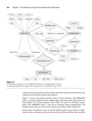 204 Chapter 7 Data Modeling Using the Entity-Relationship (ER) Model
EMPLOYEE
Fname Minit Lname
Name Address
Sex
Salary
Ssn
Bdate
Supervisor Supervisee
SUPERVISION
1 N
Hours
WORKS_ON
CONTROLS
M N
1
DEPENDENTS_OF
Name
Location
N
1
1 1
PROJECT
DEPARTMENT
Locations
Name Number
Number
Number_of_employees
MANAGES
Start_date
WORKS_FOR
1
N
N
DEPENDENT
Sex Birth_date Relationship
Name
Figure 7.2
An ER schema diagram for the COMPANY database. The diagrammatic notation
is introduced gradually throughout this chapter and is summarized in Figure 7.14.
value for each of its attributes. The attribute values that describe each entity become
a major part of the data stored in the database.
Figure 7.3 shows two entities and the values of their attributes. The EMPLOYEE
entity e1 has four attributes: Name, Address, Age, and Home_phone; their values are
‘John Smith,’ ‘2311 Kirby, Houston, Texas 77001’, ‘55’, and ‘713-749-2630’, respec-
tively. The COMPANY entity c1 has three attributes: Name, Headquarters, and
President; their values are ‘Sunco Oil’,‘Houston’, and ‘John Smith’, respectively.
Several types of attributes occur in the ER model: simple versus composite, single-
valued versus multivalued, and stored versus derived. First we define these attribute
 