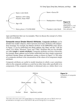 7.3 Entity Types, Entity Sets, Attributes, and Keys 205
Name = John Smith Name = Sunco Oil
Headquarters = Houston
President = John Smith
Address = 2311 Kirby
Houston, Texas 77001
Age = 55
e1 c1
Home_phone = 713-749-2630
Figure 7.3
Two entities,
EMPLOYEE e1, and
COMPANY c1, and
their attributes.
Address
City
Street_address
Number Street Apartment_number
State Zip
Figure 7.4
A hierarchy of composite
attributes.
types and illustrate their use via examples. Then we discuss the concept of a NULL
value for an attribute.
Composite versus Simple (Atomic) Attributes. Composite attributes can be
divided into smaller subparts, which represent more basic attributes with indepen-
dent meanings. For example, the Address attribute of the EMPLOYEE entity shown
in Figure 7.3 can be subdivided into Street_address, City, State, and Zip,3 with the
values ‘2311 Kirby’, ‘Houston’, ‘Texas’, and ‘77001.’ Attributes that are not divisible
are called simple or atomic attributes. Composite attributes can form a hierarchy;
for example, Street_address can be further subdivided into three simple component
attributes: Number, Street, and Apartment_number, as shown in Figure 7.4. The value
of a composite attribute is the concatenation of the values of its component simple
attributes.
Composite attributes are useful to model situations in which a user sometimes
refers to the composite attribute as a unit but at other times refers specifically to its
components. If the composite attribute is referenced only as a whole, there is no
3Zip Code is the name used in the United States for a five-digit postal code, such as 76019, which can
be extended to nine digits, such as 76019-0015. We use the five-digit Zip in our examples.
 
