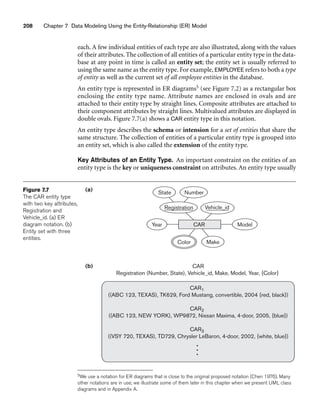 208 Chapter 7 Data Modeling Using the Entity-Relationship (ER) Model
Model
Make
Vehicle_id
Year
Color
Registration
State
(a)
(b)
Number
CAR
CAR1
((ABC 123, TEXAS), TK629, Ford Mustang, convertible, 2004 {red, black})
CAR2
((ABC 123, NEW YORK), WP9872, Nissan Maxima, 4-door, 2005, {blue})
CAR3
((VSY 720, TEXAS), TD729, Chrysler LeBaron, 4-door, 2002, {white, blue})
CAR
Registration (Number, State), Vehicle_id, Make, Model, Year, {Color}
Figure 7.7
The CAR entity type
with two key attributes,
Registration and
Vehicle_id. (a) ER
diagram notation. (b)
Entity set with three
entities.
each. A few individual entities of each type are also illustrated, along with the values
of their attributes. The collection of all entities of a particular entity type in the data-
base at any point in time is called an entity set; the entity set is usually referred to
using the same name as the entity type. For example, EMPLOYEE refers to both a type
of entity as well as the current set of all employee entities in the database.
An entity type is represented in ER diagrams5 (see Figure 7.2) as a rectangular box
enclosing the entity type name. Attribute names are enclosed in ovals and are
attached to their entity type by straight lines. Composite attributes are attached to
their component attributes by straight lines. Multivalued attributes are displayed in
double ovals. Figure 7.7(a) shows a CAR entity type in this notation.
An entity type describes the schema or intension for a set of entities that share the
same structure. The collection of entities of a particular entity type is grouped into
an entity set, which is also called the extension of the entity type.
Key Attributes of an Entity Type. An important constraint on the entities of an
entity type is the key or uniqueness constraint on attributes. An entity type usually
5We use a notation for ER diagrams that is close to the original proposed notation (Chen 1976). Many
other notations are in use; we illustrate some of them later in this chapter when we present UML class
diagrams and in Appendix A.
 