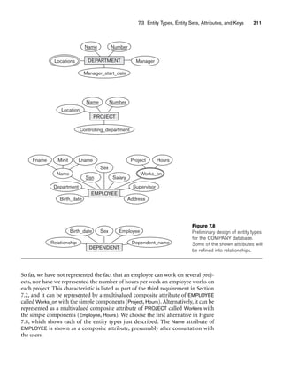 7.3 Entity Types, Entity Sets, Attributes, and Keys 211
Address
Sex
Birth_date
Project Hours
Works_on
Fname Minit Lname
Department
Salary
Supervisor
Name
EMPLOYEE
Ssn
Sex
Relationship
Employee
Dependent_name
DEPENDENT
Birth_date
Location
Number
Controlling_department
Name
PROJECT
Manager_start_date
Number
Manager
DEPARTMENT
Name
Locations
Figure 7.8
Preliminary design of entity types
for the COMPANY database.
Some of the shown attributes will
be refined into relationships.
So far, we have not represented the fact that an employee can work on several proj-
ects, nor have we represented the number of hours per week an employee works on
each project. This characteristic is listed as part of the third requirement in Section
7.2, and it can be represented by a multivalued composite attribute of EMPLOYEE
called Works_on with the simple components (Project, Hours). Alternatively, it can be
represented as a multivalued composite attribute of PROJECT called Workers with
the simple components (Employee, Hours). We choose the first alternative in Figure
7.8, which shows each of the entity types just described. The Name attribute of
EMPLOYEE is shown as a composite attribute, presumably after consultation with
the users.
 