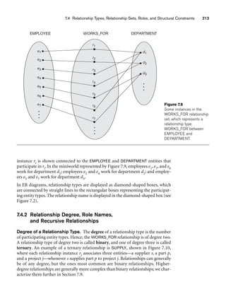 7.4 Relationship Types, Relationship Sets, Roles, and Structural Constraints 213
EMPLOYEE WORKS_FOR DEPARTMENT
e1
e2
e3
e4
e5
e6
e7
r1
r2
r3
r4
r5
r6
r7
d1
d2
d3
Figure 7.9
Some instances in the
WORKS_FOR relationship
set, which represents a
relationship type
WORKS_FOR between
EMPLOYEE and
DEPARTMENT.
instance ri is shown connected to the EMPLOYEE and DEPARTMENT entities that
participate in ri. In the miniworld represented by Figure 7.9, employees e1, e3, and e6
work for department d1; employees e2 and e4 work for department d2; and employ-
ees e5 and e7 work for department d3.
In ER diagrams, relationship types are displayed as diamond-shaped boxes, which
are connected by straight lines to the rectangular boxes representing the participat-
ing entity types. The relationship name is displayed in the diamond-shaped box (see
Figure 7.2).
7.4.2 Relationship Degree, Role Names,
and Recursive Relationships
Degree of a Relationship Type. The degree of a relationship type is the number
of participating entity types. Hence, the WORKS_FOR relationship is of degree two.
A relationship type of degree two is called binary, and one of degree three is called
ternary. An example of a ternary relationship is SUPPLY, shown in Figure 7.10,
where each relationship instance ri associates three entities—a supplier s, a part p,
and a project j—whenever s supplies part p to project j. Relationships can generally
be of any degree, but the ones most common are binary relationships. Higher-
degree relationships are generally more complex than binary relationships; we char-
acterize them further in Section 7.9.
 