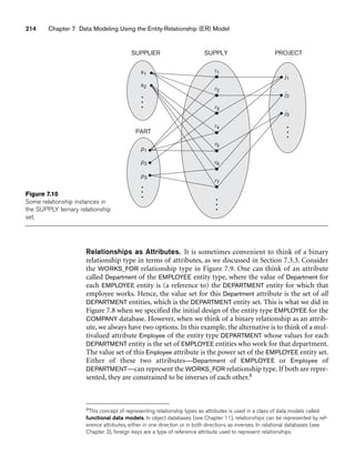 214 Chapter 7 Data Modeling Using the Entity-Relationship (ER) Model
SUPPLIER
PART
SUPPLY PROJECT
p1
p2
p3
r1
r2
r3
r4
r5
r6
r7
j1
j2
j3
s1
s2
Figure 7.10
Some relationship instances in
the SUPPLY ternary relationship
set.
Relationships as Attributes. It is sometimes convenient to think of a binary
relationship type in terms of attributes, as we discussed in Section 7.3.3. Consider
the WORKS_FOR relationship type in Figure 7.9. One can think of an attribute
called Department of the EMPLOYEE entity type, where the value of Department for
each EMPLOYEE entity is (a reference to) the DEPARTMENT entity for which that
employee works. Hence, the value set for this Department attribute is the set of all
DEPARTMENT entities, which is the DEPARTMENT entity set. This is what we did in
Figure 7.8 when we specified the initial design of the entity type EMPLOYEE for the
COMPANY database. However, when we think of a binary relationship as an attrib-
ute, we always have two options. In this example, the alternative is to think of a mul-
tivalued attribute Employee of the entity type DEPARTMENT whose values for each
DEPARTMENT entity is the set of EMPLOYEE entities who work for that department.
The value set of this Employee attribute is the power set of the EMPLOYEE entity set.
Either of these two attributes—Department of EMPLOYEE or Employee of
DEPARTMENT—can represent the WORKS_FOR relationship type. If both are repre-
sented, they are constrained to be inverses of each other.8
8This concept of representing relationship types as attributes is used in a class of data models called
functional data models. In object databases (see Chapter 11), relationships can be represented by ref-
erence attributes, either in one direction or in both directions as inverses. In relational databases (see
Chapter 3), foreign keys are a type of reference attribute used to represent relationships.
 