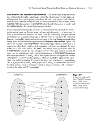 7.4 Relationship Types, Relationship Sets, Roles, and Structural Constraints 215
EMPLOYEE
2
2
2
SUPERVISION
e1
e2
e3
e4
e5
e6
e7
r1
r2
r3
r4
r5
r6
2
2
2
1
1
1
1
1
1
Figure 7.11
A recursive relationship
SUPERVISION between
EMPLOYEE in the
supervisor role (1) and
EMPLOYEE in the
subordinate role (2).
Role Names and Recursive Relationships. Each entity type that participates
in a relationship type plays a particular role in the relationship. The role name sig-
nifies the role that a participating entity from the entity type plays in each relation-
ship instance, and helps to explain what the relationship means. For example, in the
WORKS_FOR relationship type, EMPLOYEE plays the role of employee or worker and
DEPARTMENT plays the role of department or employer.
Role names are not technically necessary in relationship types where all the partici-
pating entity types are distinct, since each participating entity type name can be
used as the role name. However, in some cases the same entity type participates
more than once in a relationship type in different roles. In such cases the role name
becomes essential for distinguishing the meaning of the role that each participating
entity plays. Such relationship types are called recursive relationships. Figure 7.11
shows an example. The SUPERVISION relationship type relates an employee to a
supervisor, where both employee and supervisor entities are members of the same
EMPLOYEE entity set. Hence, the EMPLOYEE entity type participates twice in
SUPERVISION: once in the role of supervisor (or boss), and once in the role of
supervisee (or subordinate). Each relationship instance ri in SUPERVISION associates
two employee entities ej and ek, one of which plays the role of supervisor and the
other the role of supervisee. In Figure 7.11, the lines marked ‘1’ represent the super-
visor role, and those marked ‘2’ represent the supervisee role; hence, e1 supervises e2
and e3, e4 supervises e6 and e7, and e5 supervises e1 and e4. In this example, each rela-
tionship instance must be connected with two lines, one marked with ‘1’ (supervi-
sor) and the other with ‘2’ (supervisee).
 