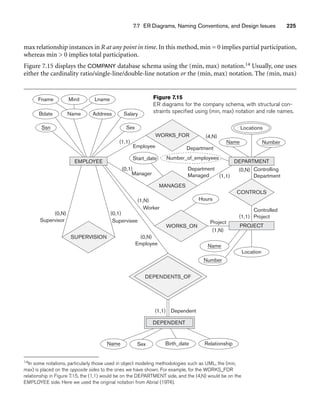 7.7 ER Diagrams, Naming Conventions, and Design Issues 225
EMPLOYEE
Minit Lname
Name Address
Sex
Salary
Ssn
Bdate
Supervisor
(0,N) (0,1)
(1,1)
Employee
(1,1)
(1,N)
(1,1)
(0,N)
Department
Managed
(4,N)
Department
(0,1)
Manager
Supervisee
SUPERVISION
Hours
WORKS_ON
CONTROLS
DEPENDENTS_OF
Name
Location
PROJECT
DEPARTMENT
Locations
Name Number
Number
Number_of_employees
MANAGES
Start_date
WORKS_FOR
DEPENDENT
Sex Birth_date Relationship
Name
Controlling
Department
Controlled
Project
Project
(1,N)
Worker
(0,N)
Employee
(1,1) Dependent
Fname Figure 7.15
ER diagrams for the company schema, with structural con-
straints specified using (min, max) notation and role names.
14In some notations, particularly those used in object modeling methodologies such as UML, the (min,
max) is placed on the opposite sides to the ones we have shown. For example, for the WORKS_FOR
relationship in Figure 7.15, the (1,1) would be on the DEPARTMENT side, and the (4,N) would be on the
EMPLOYEE side. Here we used the original notation from Abrial (1974).
max relationship instances in R at any point in time. In this method, min = 0 implies partial participation,
whereas min  0 implies total participation.
Figure 7.15 displays the COMPANY database schema using the (min, max) notation.14 Usually, one uses
either the cardinality ratio/single-line/double-line notation or the (min, max) notation. The (min, max)
 