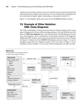226 Chapter 7 Data Modeling Using the Entity-Relationship (ER) Model
supervisee
Name: Name_dom
Fname
Minit
Lname
Ssn
Bdate: Date
Sex: {M,F}
Address
Salary
4..*
1..*
1..* *
*
1..1
1..1
1..1
1..1
1..*
0..1
0..*
0..*
age
change_department
change_projects
. . .
Sex: {M,F}
Birth_date: Date
Relationship
DEPENDENT
. . .
0..1
supervisor
Dependent_name
EMPLOYEE
Name
Number
add_employee
number_of_employees
change_manager
. . .
DEPARTMENT
Name
Number
add_employee
add_project
change_manager
. . .
PROJECT
Start_date
MANAGES
CONTROLS
Hours
WORKS_ON
Name
LOCATION
1..1
0..*
0..1
Multiplicity
Notation in OMT:
Aggregation
Notation in UML:
Whole Part
WORKS_FOR
Figure 7.16
The COMPANY conceptual schema
in UML class diagram notation.
notation is more precise, and we can use it to specify some structural constraints for
relationship types of higher degree. However, it is not sufficient for specifying some
key constraints on higher-degree relationships, as discussed in Section 7.9.
Figure 7.15 also displays all the role names for the COMPANY database schema.
7.8 Example of Other Notation:
UML Class Diagrams
The UML methodology is being used extensively in software design and has many
types of diagrams for various software design purposes. We only briefly present the
basics of UML class diagrams here, and compare them with ER diagrams. In some
ways, class diagrams can be considered as an alternative notation to ER diagrams.
Additional UML notation and concepts are presented in Section 8.6, and in Chapter
10. Figure 7.16 shows how the COMPANY ER database schema in Figure 7.15 can be
displayed using UML class diagram notation. The entity types in Figure 7.15 are
modeled as classes in Figure 7.16. An entity in ER corresponds to an object in UML.
 