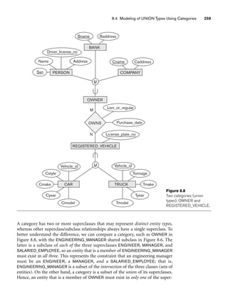 8.4 Modeling of UNION Types Using Categories 259
Name Address
Driver_license_no
Ssn
License_plate_no
Lien_or_regular
Purchase_date
Bname Baddress
Cname Caddress
BANK
PERSON
OWNER
OWNS
M
N
U
REGISTERED_VEHICLE
COMPANY
U
Cstyle
Cyear
Vehicle_id
Cmake
Cmodel
CAR
Tonnage
Tyear
Vehicle_id
Tmake
Tmodel
TRUCK
Figure 8.8
Two categories (union
types): OWNER and
REGISTERED_VEHICLE.
A category has two or more superclasses that may represent distinct entity types,
whereas other superclass/subclass relationships always have a single superclass. To
better understand the difference, we can compare a category, such as OWNER in
Figure 8.8, with the ENGINEERING_MANAGER shared subclass in Figure 8.6. The
latter is a subclass of each of the three superclasses ENGINEER, MANAGER, and
SALARIED_EMPLOYEE, so an entity that is a member of ENGINEERING_MANAGER
must exist in all three. This represents the constraint that an engineering manager
must be an ENGINEER, a MANAGER, and a SALARIED_EMPLOYEE; that is,
ENGINEERING_MANAGER is a subset of the intersection of the three classes (sets of
entities). On the other hand, a category is a subset of the union of its superclasses.
Hence, an entity that is a member of OWNER must exist in only one of the super-
 