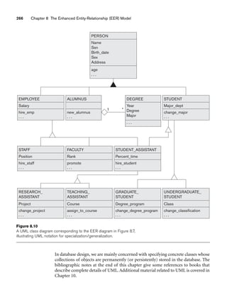 266 Chapter 8 The Enhanced Entity-Relationship (EER) Model
In database design, we are mainly concerned with specifying concrete classes whose
collections of objects are permanently (or persistently) stored in the database. The
bibliographic notes at the end of this chapter give some references to books that
describe complete details of UML. Additional material related to UML is covered in
Chapter 10.
Project
change_project
. . .
RESEARCH_
ASSISTANT
Course
assign_to_course
. . .
TEACHING_
ASSISTANT
Degree_program
change_degree_program
. . .
GRADUATE_
STUDENT
Class
change_classification
. . .
UNDERGRADUATE_
STUDENT
Position
hire_staff
. . .
STAFF
Rank
promote
. . .
FACULTY
Percent_time
hire_student
. . .
STUDENT_ASSISTANT
Year
Degree
Major
DEGREE
. . .
Salary
hire_emp
. . .
EMPLOYEE
new_alumnus
1 *
. . .
ALUMNUS
Major_dept
change_major
. . .
STUDENT
Name
Ssn
Birth_date
Sex
Address
age
. . .
PERSON
Figure 8.10
A UML class diagram corresponding to the EER diagram in Figure 8.7,
illustrating UML notation for specialization/generalization.
 