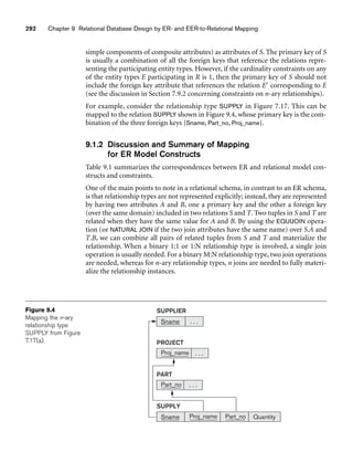 292 Chapter 9 Relational Database Design by ER- and EER-to-Relational Mapping
SUPPLIER
Sname
PROJECT
Proj_name
SUPPLY
Sname Proj_name Part_no Quantity
PART
Part_no
. . .
. . .
. . .
Figure 9.4
Mapping the n-ary
relationship type
SUPPLY from Figure
7.17(a).
simple components of composite attributes) as attributes of S. The primary key of S
is usually a combination of all the foreign keys that reference the relations repre-
senting the participating entity types. However, if the cardinality constraints on any
of the entity types E participating in R is 1, then the primary key of S should not
include the foreign key attribute that references the relation E corresponding to E
(see the discussion in Section 7.9.2 concerning constraints on n-ary relationships).
For example, consider the relationship type SUPPLY in Figure 7.17. This can be
mapped to the relation SUPPLY shown in Figure 9.4, whose primary key is the com-
bination of the three foreign keys {Sname, Part_no, Proj_name}.
9.1.2 Discussion and Summary of Mapping
for ER Model Constructs
Table 9.1 summarizes the correspondences between ER and relational model con-
structs and constraints.
One of the main points to note in a relational schema, in contrast to an ER schema,
is that relationship types are not represented explicitly; instead, they are represented
by having two attributes A and B, one a primary key and the other a foreign key
(over the same domain) included in two relations S and T. Two tuples in S and T are
related when they have the same value for A and B. By using the EQUIJOIN opera-
tion (or NATURAL JOIN if the two join attributes have the same name) over S.A and
T.B, we can combine all pairs of related tuples from S and T and materialize the
relationship. When a binary 1:1 or 1:N relationship type is involved, a single join
operation is usually needed. For a binary M:N relationship type, two join operations
are needed, whereas for n-ary relationship types, n joins are needed to fully materi-
alize the relationship instances.
 