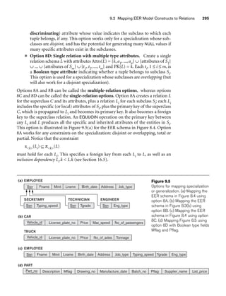SECRETARY
Typing_speed
TECHNICIAN
Tgrade
ENGINEER
Eng_type
CAR
License_plate_no Price Max_speed No_of_passengers
TRUCK
License_plate_no Price No_of_axles Tonnage
EMPLOYEE
Ssn Fname Minit Lname Birth_date Address Typing_speed Tgrade Eng_type
Job_type
PART
Description Mflag Drawing_no Batch_no Pflag List_price
Supplier_name
Manufacture_date
Fname Minit Lname Birth_date Address Job_type
EMPLOYEE
(a)
(b)
(c)
(d)
Ssn
Ssn Ssn Ssn
Vehicle_id
Vehicle_id
Part_no
9.2 Mapping EER Model Constructs to Relations 295
discriminating) attribute whose value indicates the subclass to which each
tuple belongs, if any. This option works only for a specialization whose sub-
classes are disjoint, and has the potential for generating many NULL values if
many specific attributes exist in the subclasses.
■ Option 8D: Single relation with multiple type attributes. Create a single
relation schema L with attributes Attrs(L) = {k, a1, ..., an} ∪ {attributes of S1}
∪ ... ∪ {attributes of Sm} ∪{t1, t2, ..., tm} and PK(L) = k. Each ti, 1 ≤ i ≤ m, is
a Boolean type attribute indicating whether a tuple belongs to subclass Si.
This option is used for a specialization whose subclasses are overlapping (but
will also work for a disjoint specialization).
Options 8A and 8B can be called the multiple-relation options, whereas options
8C and 8D can be called the single-relation options. Option 8A creates a relation L
for the superclass C and its attributes, plus a relation Li for each subclass Si; each Li
includes the specific (or local) attributes of Si, plus the primary key of the superclass
C, which is propagated to Li and becomes its primary key. It also becomes a foreign
key to the superclass relation. An EQUIJOIN operation on the primary key between
any Li and L produces all the specific and inherited attributes of the entities in Si.
This option is illustrated in Figure 9.5(a) for the EER schema in Figure 8.4. Option
8A works for any constraints on the specialization: disjoint or overlapping, total or
partial. Notice that the constraint
πk(Li) ⊆ πk(L)
must hold for each Li. This specifies a foreign key from each Li to L, as well as an
inclusion dependency Li.k  L.k (see Section 16.5).
Figure 9.5
Options for mapping specialization
or generalization. (a) Mapping the
EER schema in Figure 8.4 using
option 8A. (b) Mapping the EER
schema in Figure 8.3(b) using
option 8B. (c) Mapping the EER
schema in Figure 8.4 using option
8C. (d) Mapping Figure 8.5 using
option 8D with Boolean type fields
Mflag and Pflag.
 