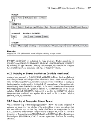 9.2 Mapping EER Model Constructs to Relations 297
EMPLOYEE
Salary Employee_type Position Rank Percent_time Ra_flag Ta_flag Project Course
STUDENT
Major_dept Grad_flag Undergrad_flag Degree_program Class Student_assist_flag
Name Birth_date Sex Address
PERSON
Ssn
ALUMNUS ALUMNUS_DEGREES
Year Major
Ssn
Ssn
Ssn
Ssn Degree
Figure 9.6
Mapping the EER specialization lattice in Figure 8.8 using multiple options.
STUDENT_ASSISTANT by including the type attributes Student_assist_flag in
STUDENT, and STUDENT/{GRADUATE_STUDENT, UNDERGRADUATE_STUDENT}
by including the type attributes Grad_flag and Undergrad_flag in STUDENT. In Figure
9.6, all attributes whose names end with type or flag are type fields.
9.2.2 Mapping of Shared Subclasses (Multiple Inheritance)
A shared subclass, such as ENGINEERING_MANAGER in Figure 8.6, is a subclass of
several superclasses, indicating multiple inheritance. These classes must all have the
same key attribute; otherwise, the shared subclass would be modeled as a category
(union type) as we discussed in Section 8.4. We can apply any of the options dis-
cussed in step 8 to a shared subclass, subject to the restrictions discussed in step 8 of
the mapping algorithm. In Figure 9.6, options 8C and 8D are used for the shared
subclass STUDENT_ASSISTANT. Option 8C is used in the EMPLOYEE relation
(Employee_type attribute) and option 8D is used in the STUDENT relation
(Student_assist_flag attribute).
9.2.3 Mapping of Categories (Union Types)
We add another step to the mapping procedure—step 9—to handle categories. A
category (or union type) is a subclass of the union of two or more superclasses that
can have different keys because they can be of different entity types (see Section
8.4). An example is the OWNER category shown in Figure 8.8, which is a subset of
the union of three entity types PERSON, BANK, and COMPANY. The other category
in that figure, REGISTERED_VEHICLE, has two superclasses that have the same key
attribute.
 