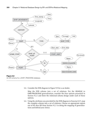 300 Chapter 9 Relational Database Design by ER- and EER-to-Relational Mapping
9.8. Consider the EER diagram in Figure 9.9 for a car dealer.
Map the EER schema into a set of relations. For the VEHICLE to
CAR/TRUCK/SUV generalization, consider the four options presented in
Section 9.2.1 and show the relational schema design under each of those
options.
9.9. Using the attributes you provided for the EER diagram in Exercise 8.27, map
the complete schema into a set of relations. Choose an appropriate option
out of 8A thru 8D from Section 9.2.1 in doing the mapping of generaliza-
tions and defend your choice.
Time_stamp
Longitude
Latitude
Time
Sname
Owner
Date
Tonnage
Name
Name
Start_date End_date
Hull
Type
1
N
1
N
N 1
N 1
(0,*)
(0,*)
1
(1,1)
N
SHIP_MOVEMENT
HISTORY
SHIP TYPE SHIP_TYPE
HOME_PORT
PORT
PORT_VISIT
STATE/COUNTRY
SEA/OCEAN/LAKE
SHIP_AT
_PORT
Pname
Continent
IN
ON
Figure 9.8
An ER schema for a SHIP_TRACKING database.
 