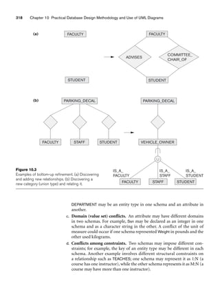 318 Chapter 10 Practical Database Design Methodology and Use of UML Diagrams
FACULTY
(a)
(b)
FACULTY
STUDENT
STUDENT
FACULTY STAFF STUDENT
ADVISES
VEHICLE_OWNER
STAFF STUDENT
FACULTY
IS_A_
FACULTY
IS_A_
STAFF
IS_A_
STUDENT
PARKING_DECAL
COMMITTEE_
CHAIR_OF
PARKING_DECAL
Figure 10.3
Examples of bottom-up refinement. (a) Discovering
and adding new relationships. (b) Discovering a
new category (union type) and relating it.
DEPARTMENT may be an entity type in one schema and an attribute in
another.
c. Domain (value set) conflicts. An attribute may have different domains
in two schemas. For example, Ssn may be declared as an integer in one
schema and as a character string in the other. A conflict of the unit of
measure could occur if one schema represented Weight in pounds and the
other used kilograms.
d. Conflicts among constraints. Two schemas may impose different con-
straints; for example, the key of an entity type may be different in each
schema. Another example involves different structural constraints on
a relationship such as TEACHES; one schema may represent it as 1:N (a
course has one instructor), while the other schema represents it as M:N (a
course may have more than one instructor).
 