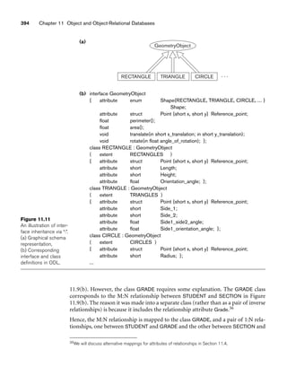 Figure 11.11
An illustration of inter-
face inheritance via “:”.
(a) Graphical schema
representation,
(b) Corresponding
interface and class
definitions in ODL.
(a)
(b) interface GeometryObject
{ attribute enum Shape{RECTANGLE, TRIANGLE, CIRCLE, ... }
Shape;
attribute struct Point {short x, short y} Reference_point;
float perimeter();
float area();
void translate(in short x_translation; in short y_translation);
void rotate(in float angle_of_rotation); };
class RECTANGLE : GeometryObject
( extent RECTANGLES )
{ attribute struct Point {short x, short y} Reference_point;
attribute short Length;
attribute short Height;
attribute float Orientation_angle; };
class TRIANGLE : GeometryObject
( extent TRIANGLES )
{ attribute struct Point {short x, short y} Reference_point;
attribute short Side_1;
attribute short Side_2;
attribute float Side1_side2_angle;
attribute float Side1_orientation_angle; };
class CIRCLE : GeometryObject
( extent CIRCLES )
{ attribute struct Point {short x, short y} Reference_point;
attribute short Radius; };
...
TRIANGLE
GeometryObject
CIRCLE
RECTANGLE . . .
11.9(b). However, the class GRADE requires some explanation. The GRADE class
corresponds to the M:N relationship between STUDENT and SECTION in Figure
11.9(b). The reason it was made into a separate class (rather than as a pair of inverse
relationships) is because it includes the relationship attribute Grade.36
Hence, the M:N relationship is mapped to the class GRADE, and a pair of 1:N rela-
tionships, one between STUDENT and GRADE and the other between SECTION and
394 Chapter 11 Object and Object-Relational Databases
36We will discuss alternative mappings for attributes of relationships in Section 11.4.
 