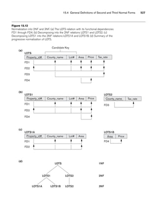 Fundamentals_of_Database_Systems,_6th_Edition.pdf