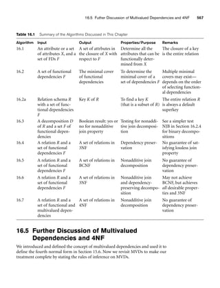 Fundamentals_of_Database_Systems,_6th_Edition.pdf