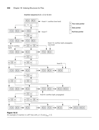 Fundamentals_of_Database_Systems,_6th_Edition.pdf