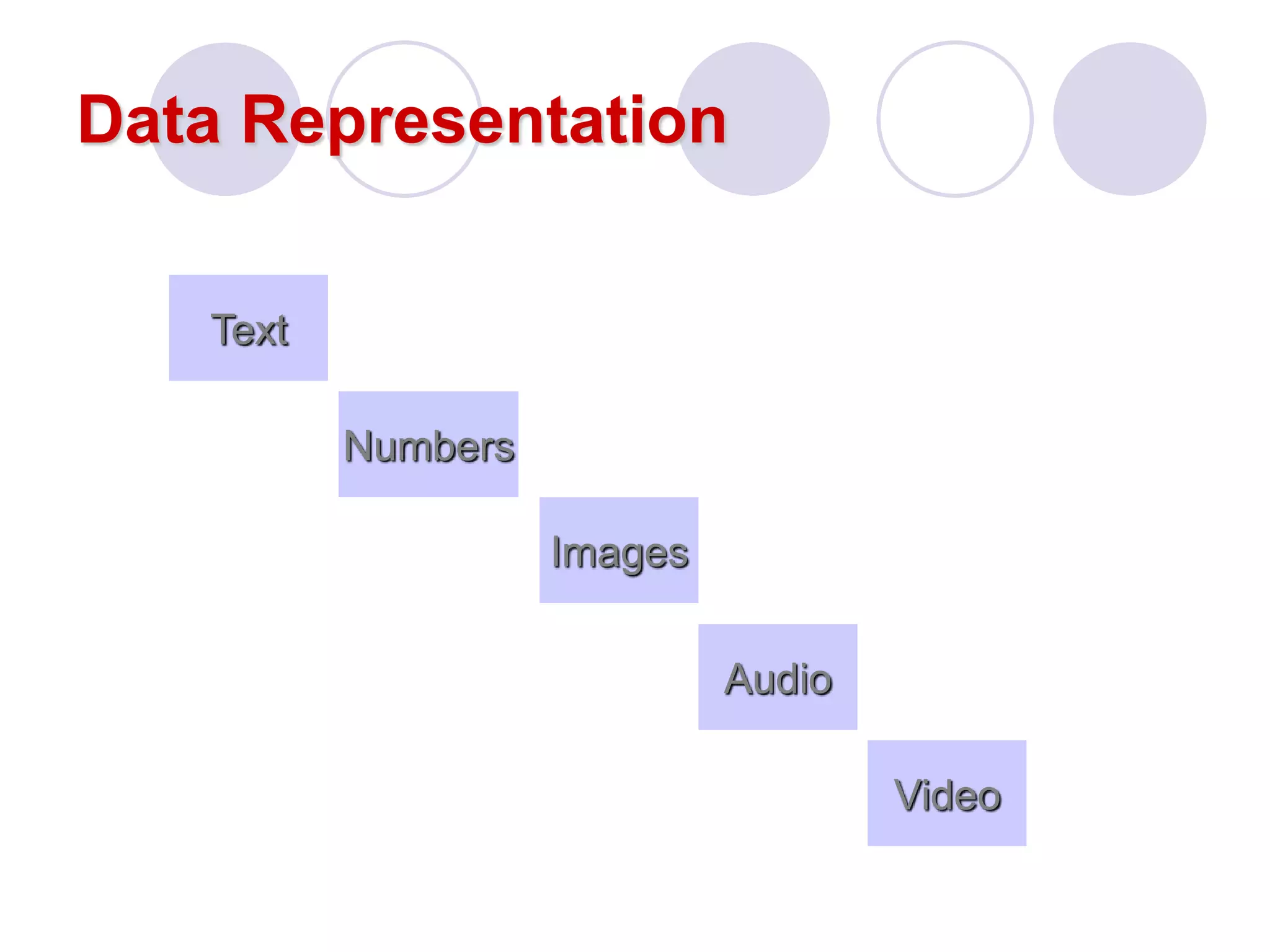 Data Representation
Text
Audio
Video
Numbers
Images
 