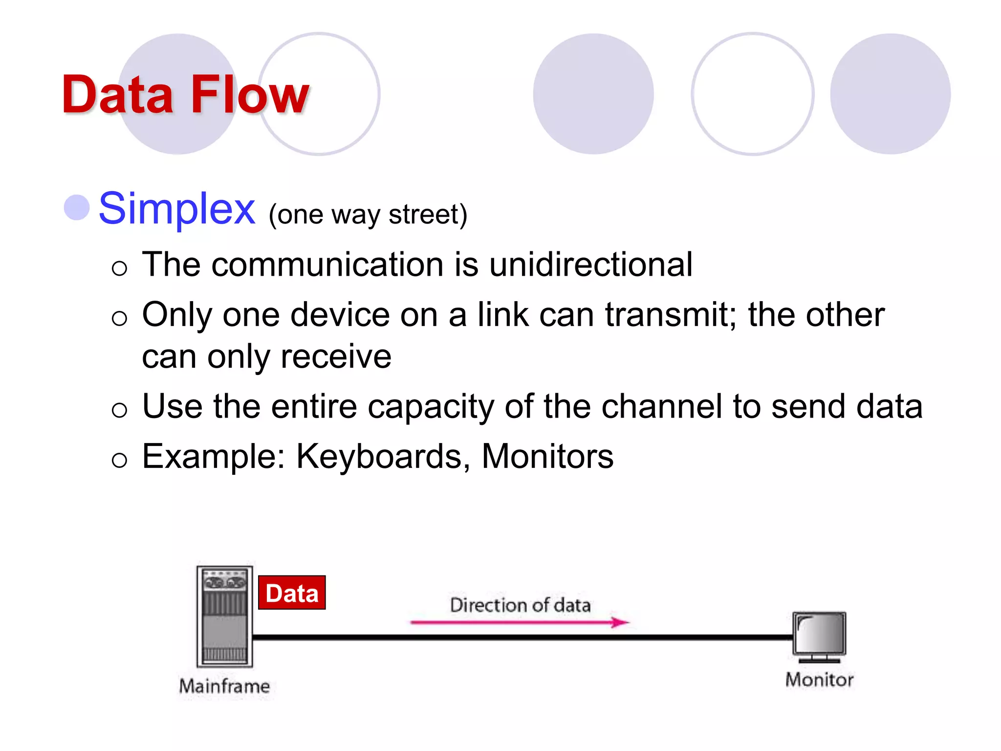Data Flow
Simplex (one way street)
 The communication is unidirectional
 Only one device on a link can transmit; the other
can only receive
 Use the entire capacity of the channel to send data
 Example: Keyboards, Monitors
Data
 