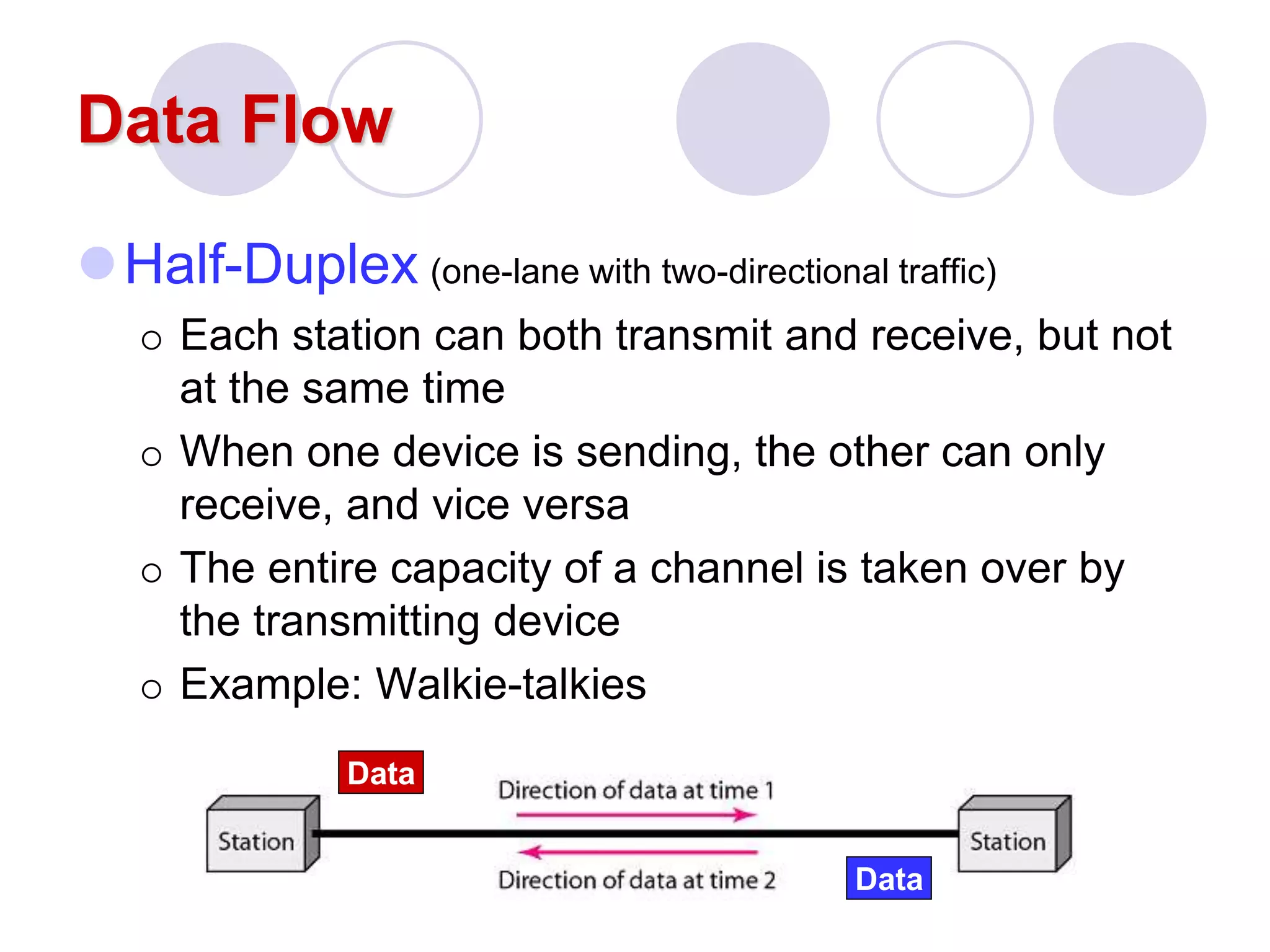 Data Flow
Half-Duplex (one-lane with two-directional traffic)
 Each station can both transmit and receive, but not
at the same time
 When one device is sending, the other can only
receive, and vice versa
 The entire capacity of a channel is taken over by
the transmitting device
 Example: Walkie-talkies
Data
Data
 