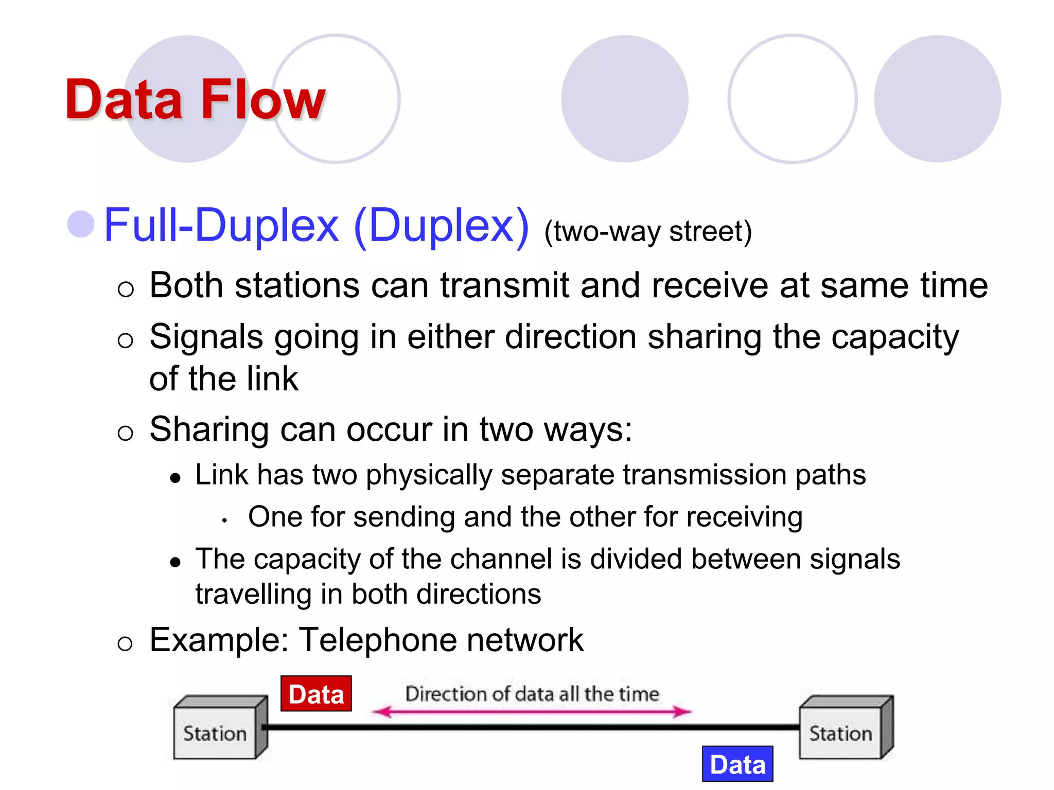 Data Flow
Full-Duplex (Duplex) (two-way street)
 Both stations can transmit and receive at same time
 Signals going in either direction sharing the capacity
of the link
 Sharing can occur in two ways:
 Link has two physically separate transmission paths
• One for sending and the other for receiving
 The capacity of the channel is divided between signals
travelling in both directions
 Example: Telephone network
Data
Data
 