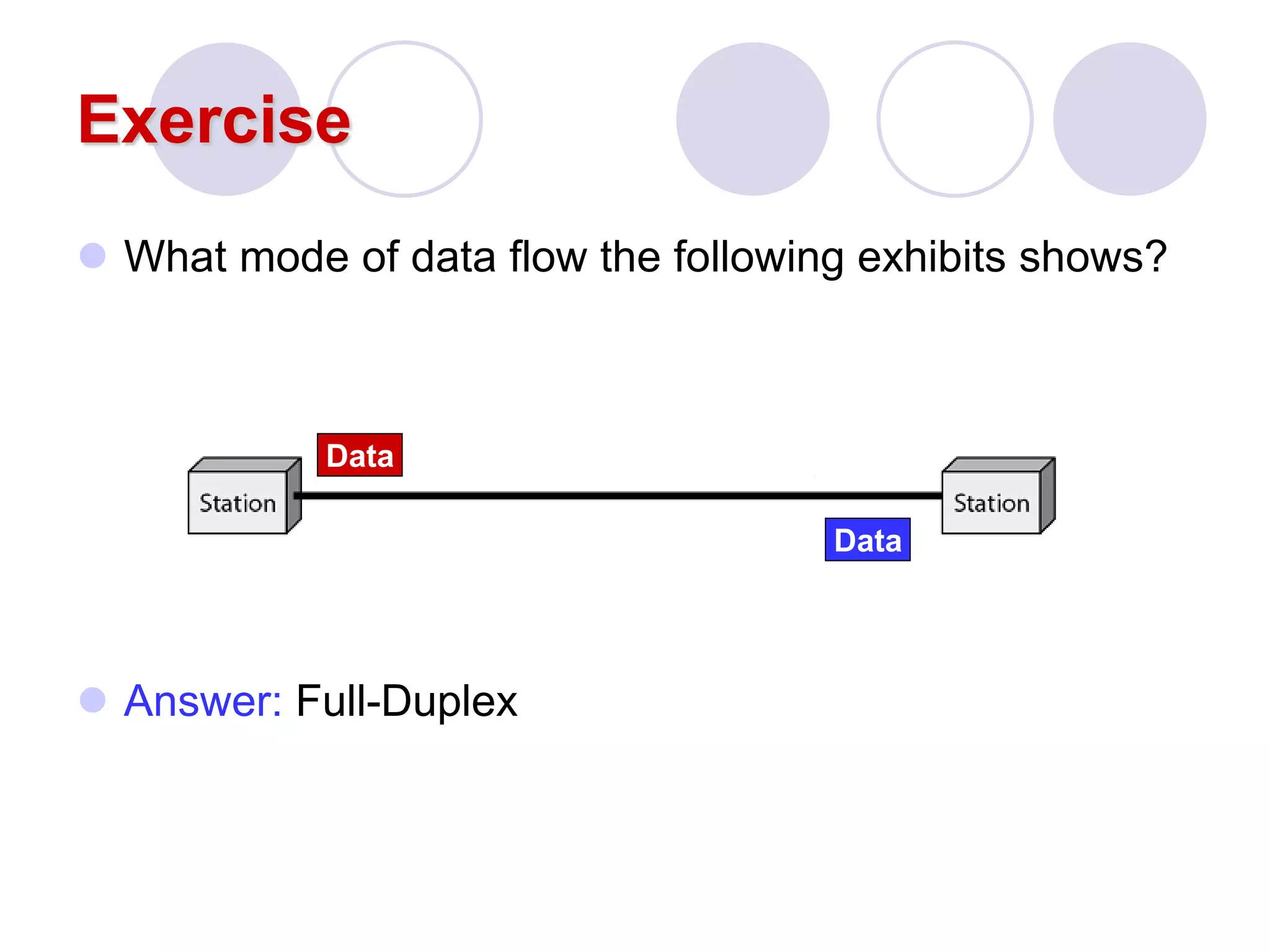 Exercise
 What mode of data flow the following exhibits shows?
 Answer: Full-Duplex
Data
Data
 