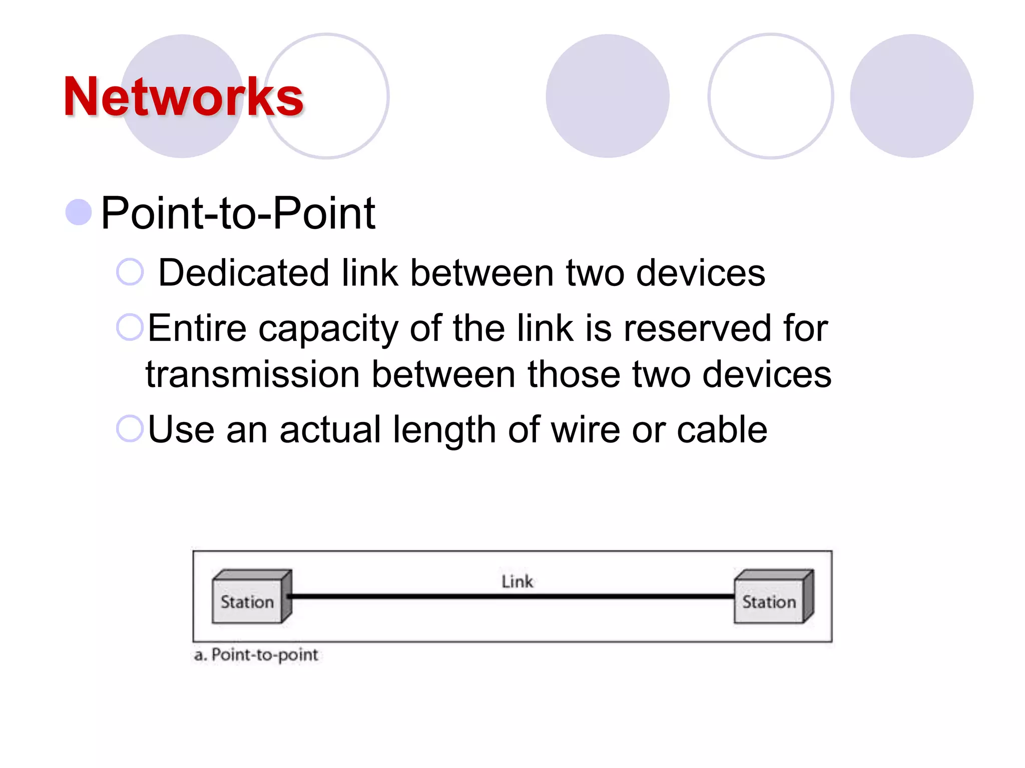 Networks
Point-to-Point
 Dedicated link between two devices
Entire capacity of the link is reserved for
transmission between those two devices
Use an actual length of wire or cable
 