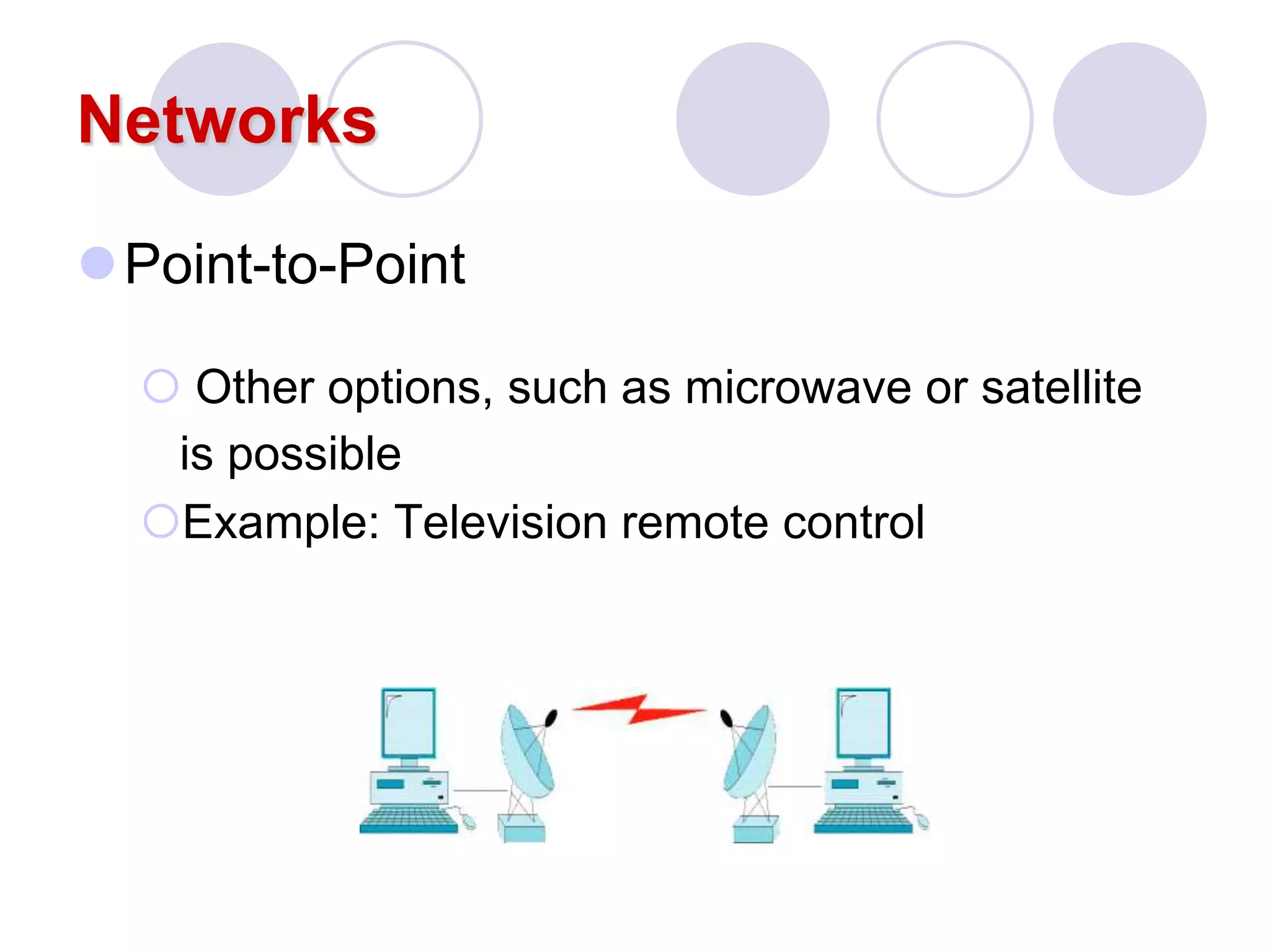Networks
Point-to-Point
 Other options, such as microwave or satellite
is possible
Example: Television remote control
 