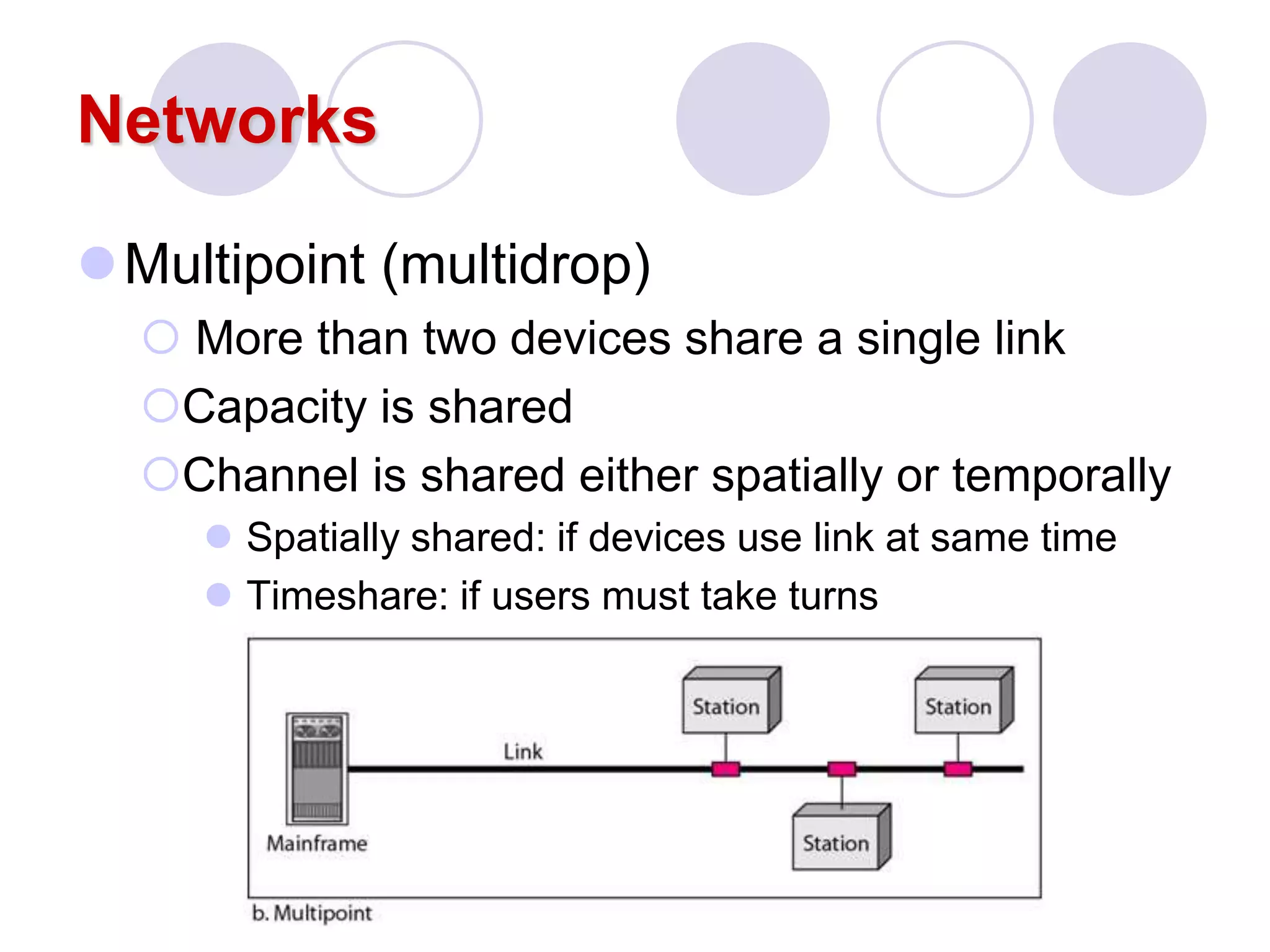 Networks
Multipoint (multidrop)
 More than two devices share a single link
Capacity is shared
Channel is shared either spatially or temporally
 Spatially shared: if devices use link at same time
 Timeshare: if users must take turns
 