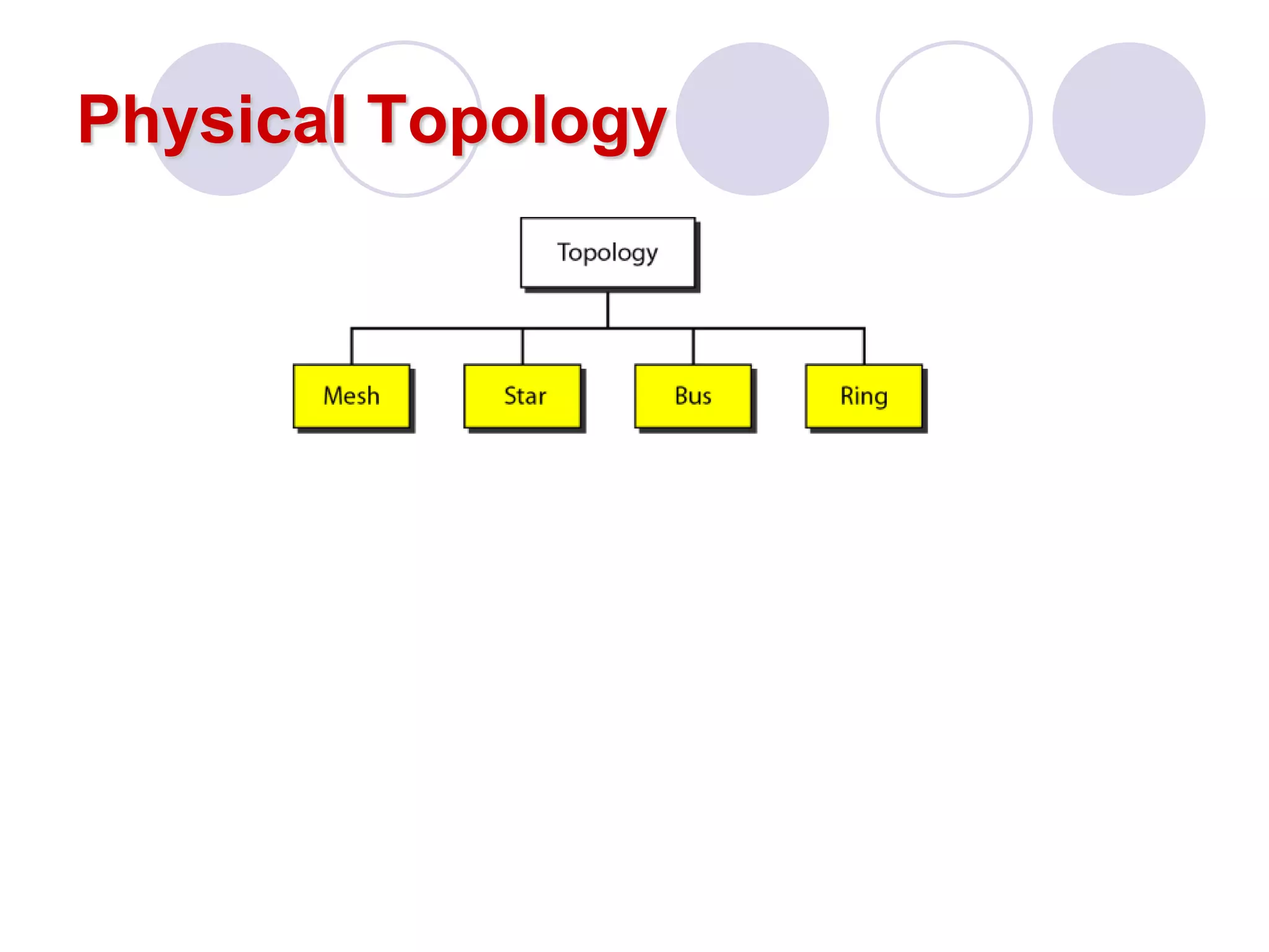 Physical Topology
 
