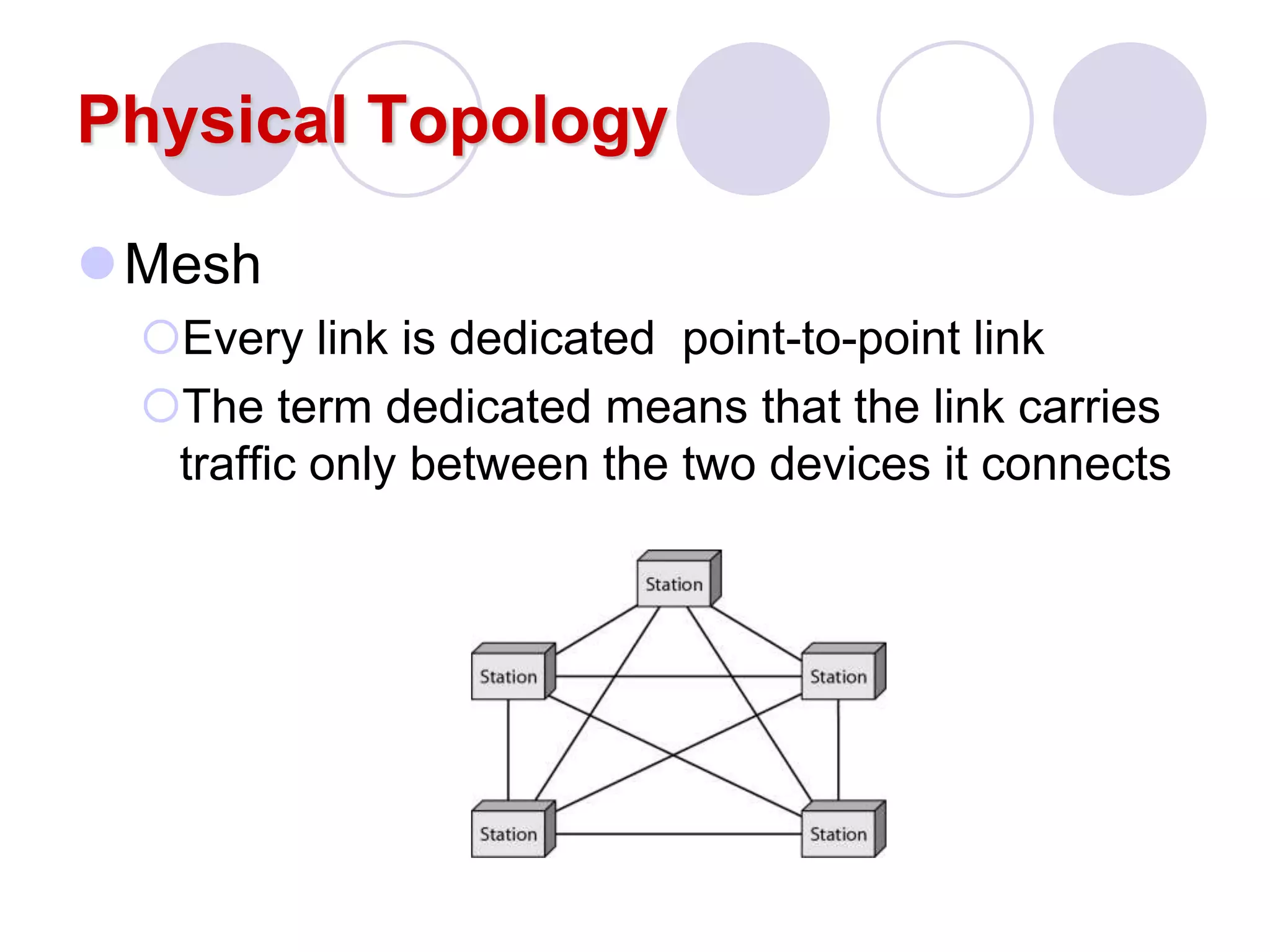 Physical Topology
Mesh
Every link is dedicated point-to-point link
The term dedicated means that the link carries
traffic only between the two devices it connects
 