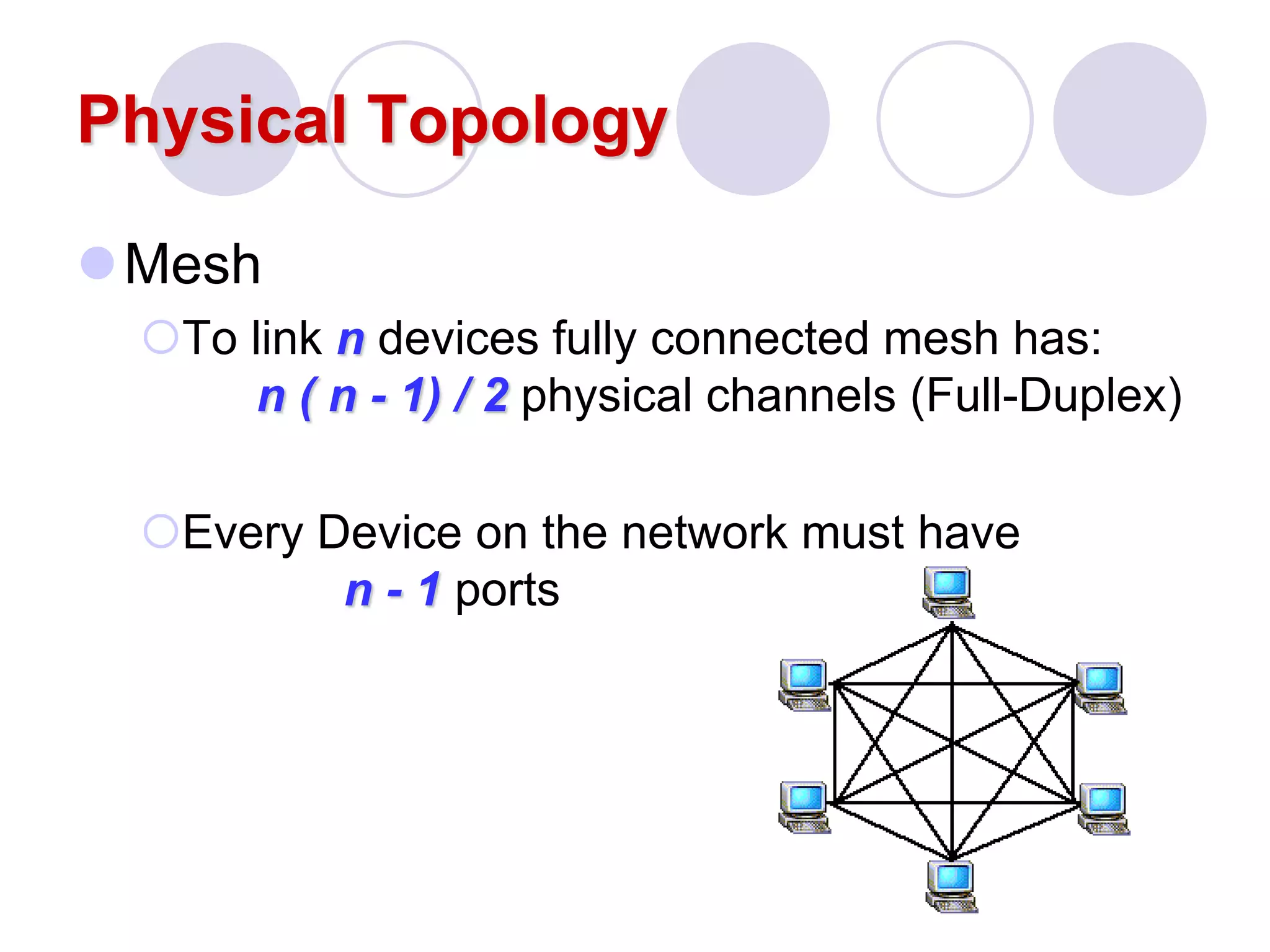 Physical Topology
Mesh
To link n devices fully connected mesh has:
n ( n - 1) / 2 physical channels (Full-Duplex)
Every Device on the network must have
n - 1 ports
 