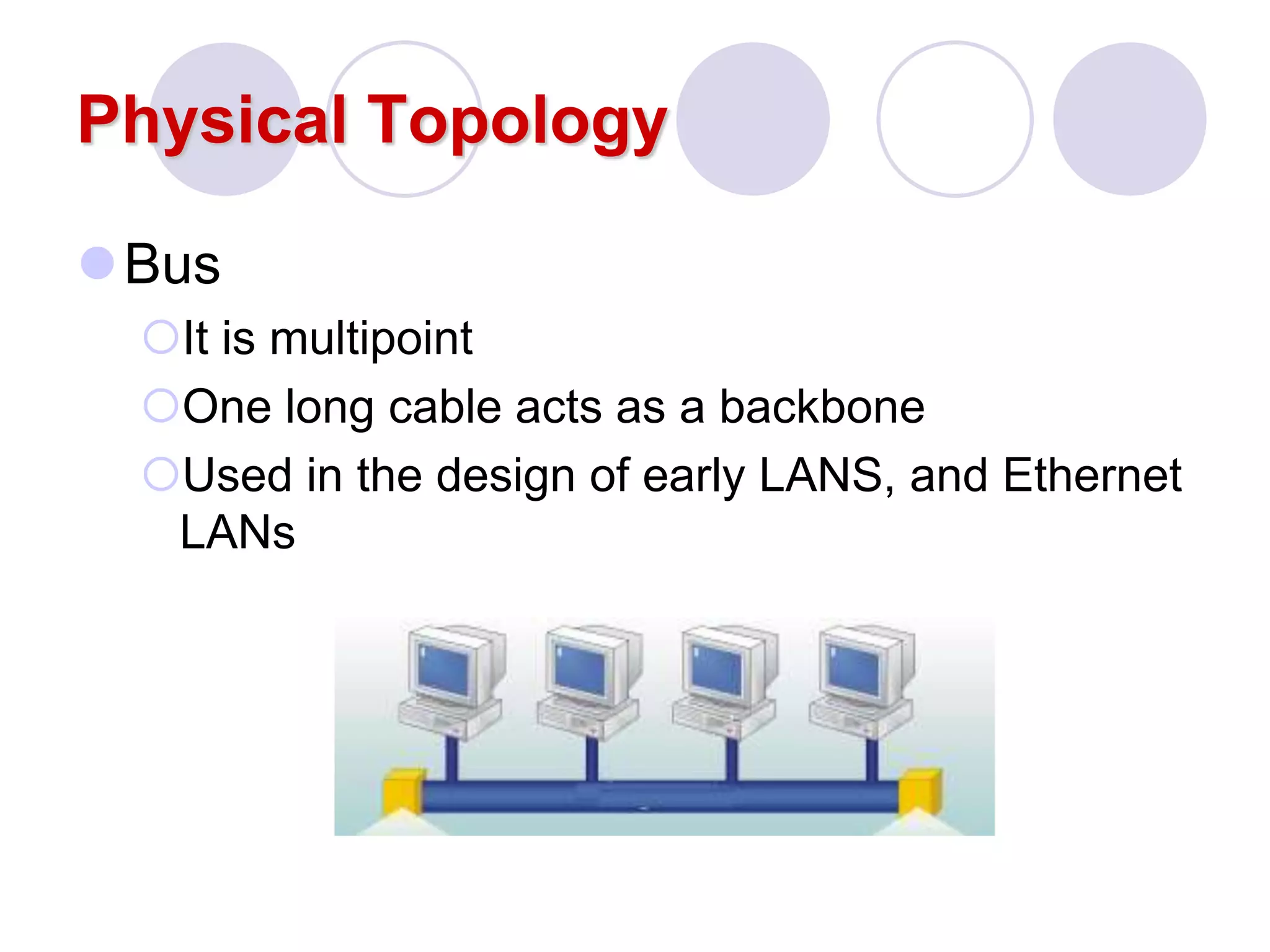 Physical Topology
Bus
It is multipoint
One long cable acts as a backbone
Used in the design of early LANS, and Ethernet
LANs
 