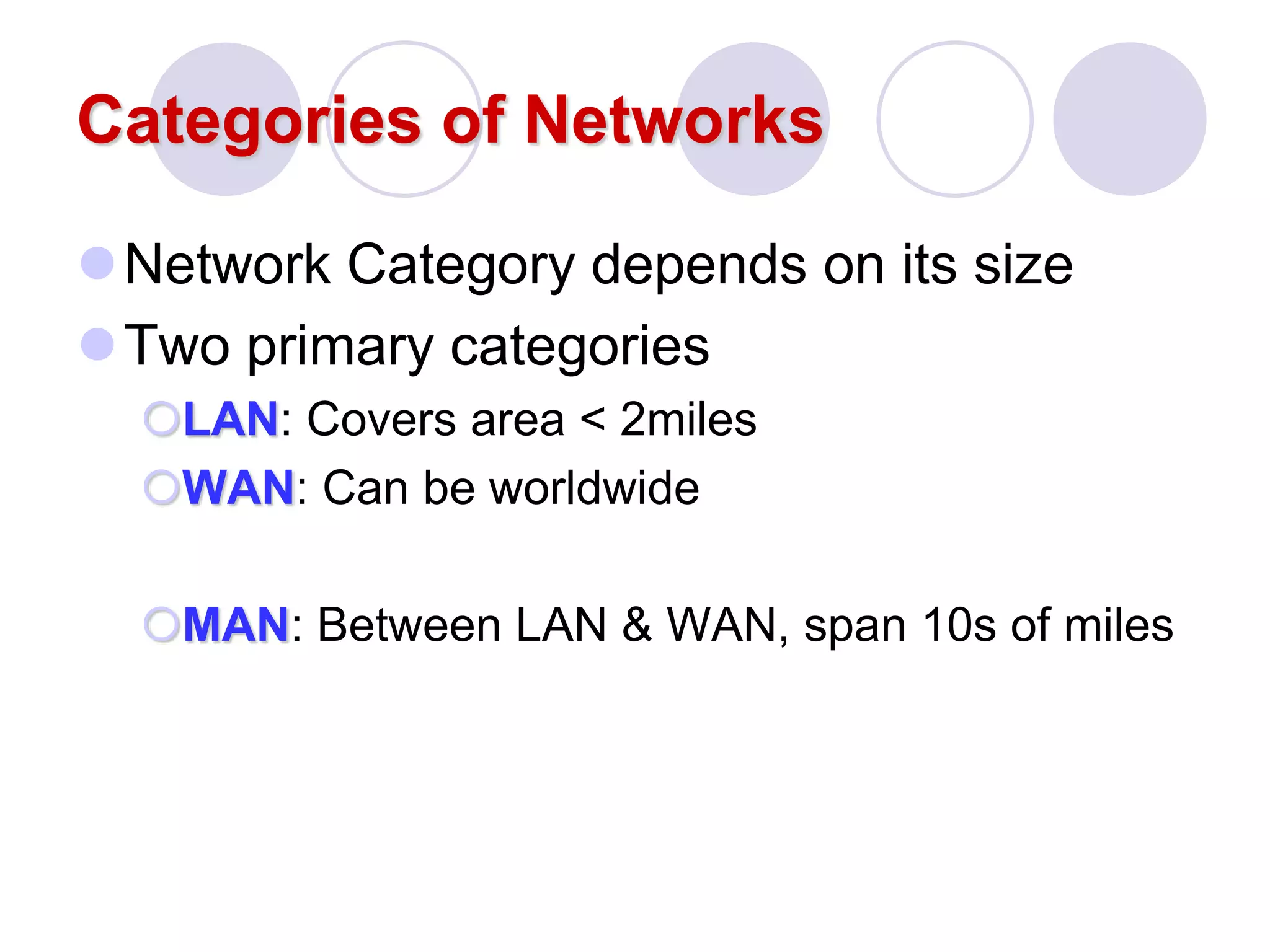 Categories of Networks
Network Category depends on its size
Two primary categories
LAN: Covers area < 2miles
WAN: Can be worldwide
MAN: Between LAN & WAN, span 10s of miles
 