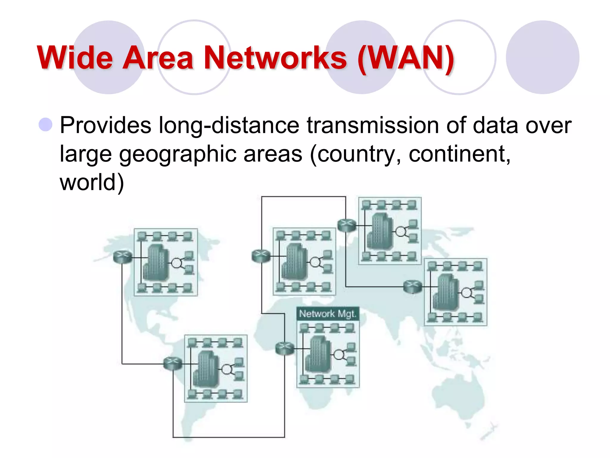 Wide Area Networks (WAN)
 Provides long-distance transmission of data over
large geographic areas (country, continent,
world)
 
