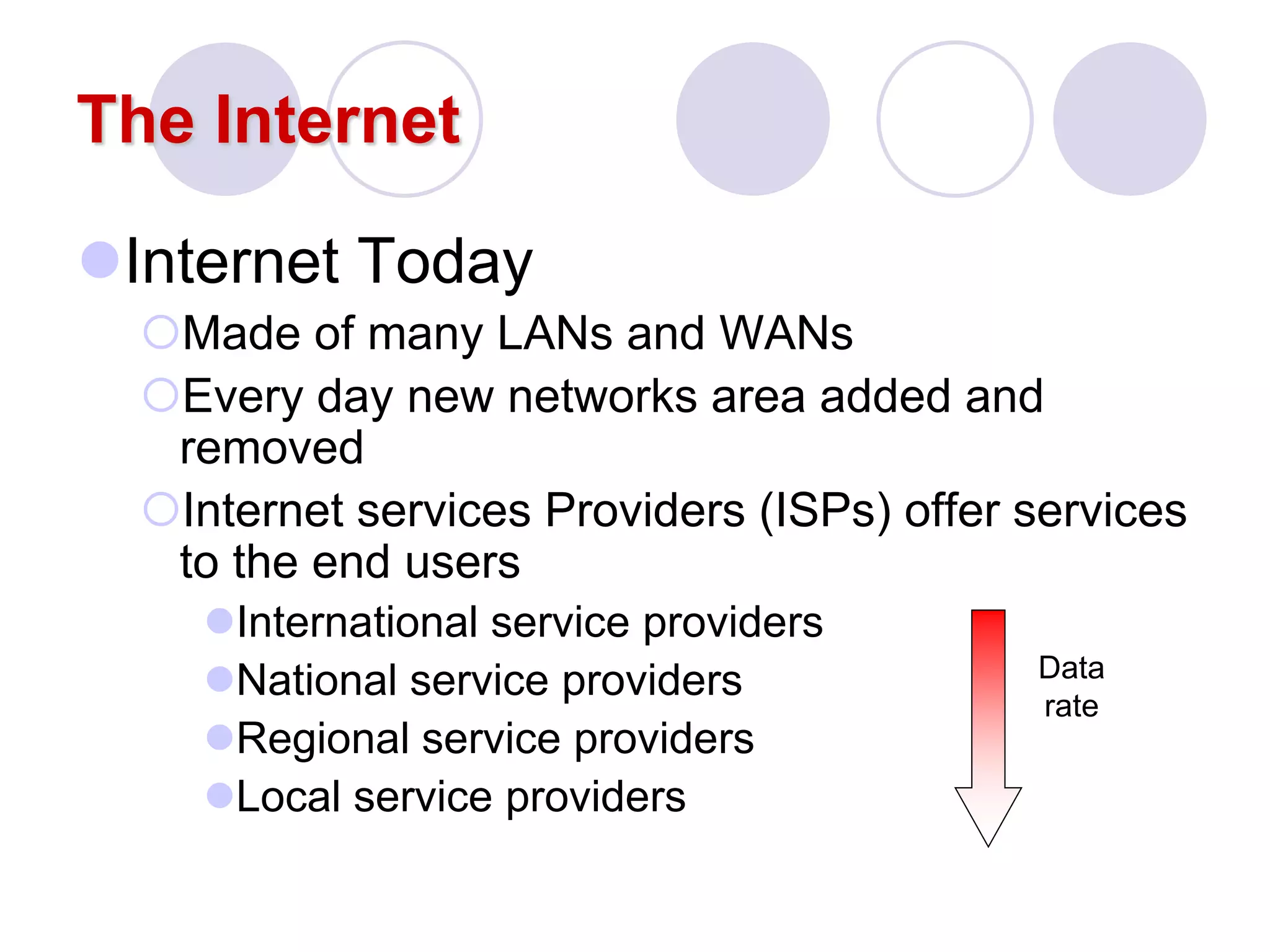 The Internet
Internet Today
Made of many LANs and WANs
Every day new networks area added and
removed
Internet services Providers (ISPs) offer services
to the end users
International service providers
National service providers
Regional service providers
Local service providers
Data
rate
 