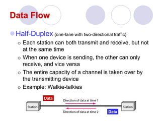 Fundamentals of data network | PPT