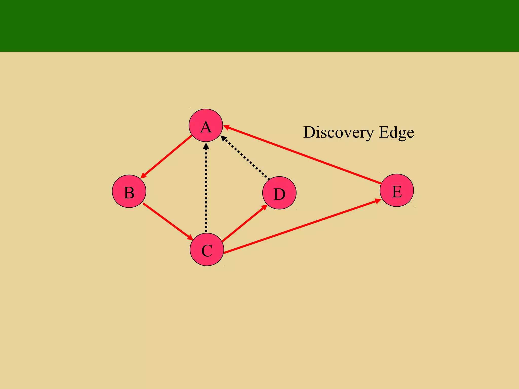 A
ED
C
B
Discovery Edge
 