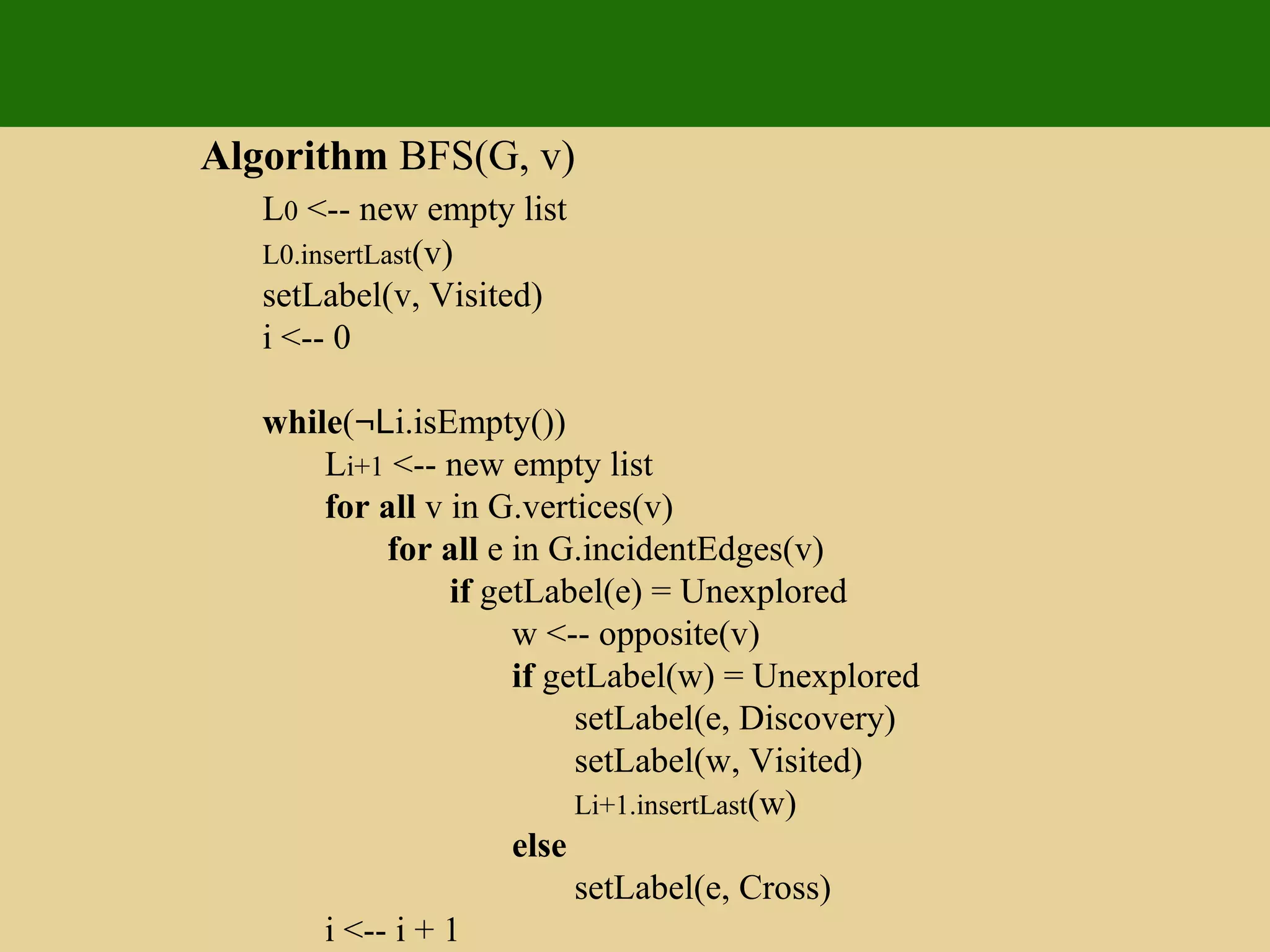 Algorithm BFS(G, v)
L0 <-- new empty list
L0.insertLast(v)
setLabel(v, Visited)
i <-- 0
while(¬Li.isEmpty())
Li+1 <-- new empty list
for all v in G.vertices(v)
for all e in G.incidentEdges(v)
if getLabel(e) = Unexplored
w <-- opposite(v)
if getLabel(w) = Unexplored
setLabel(e, Discovery)
setLabel(w, Visited)
Li+1.insertLast(w)
else
setLabel(e, Cross)
i <-- i + 1
 