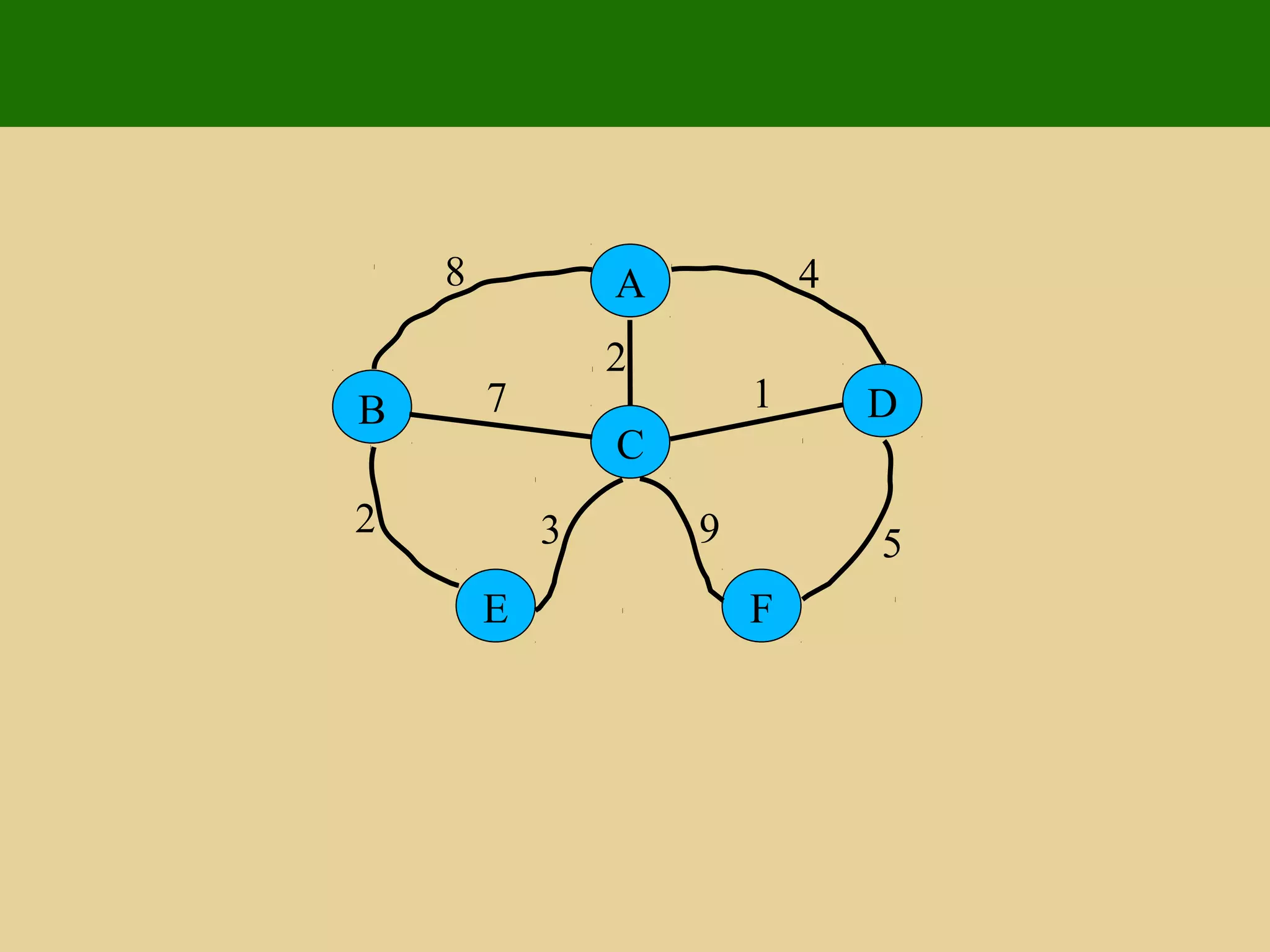 A
D
C
B
FE
8 4
2
17
5932
 