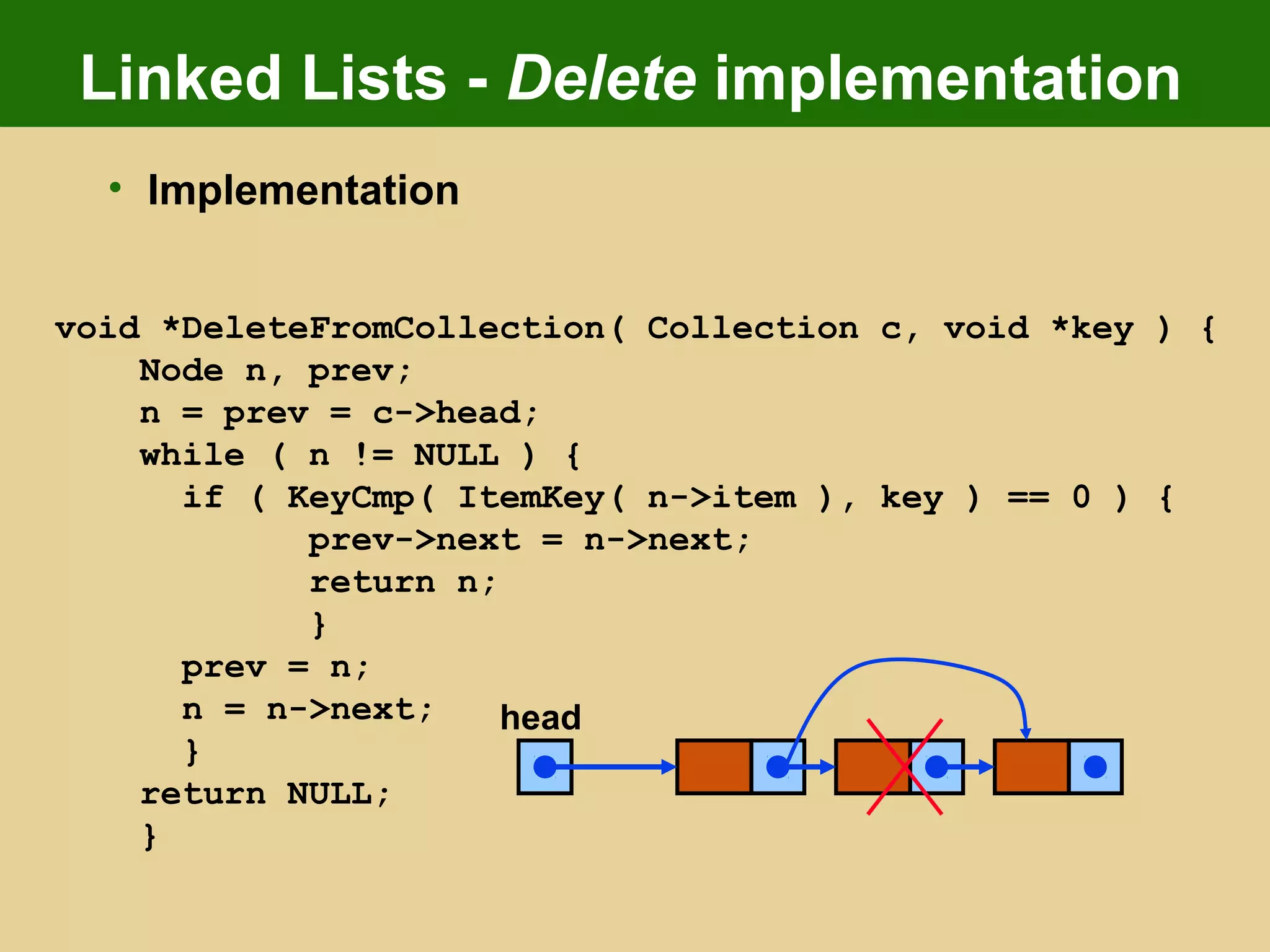 Linked Lists - Delete implementation
• Implementation
void *DeleteFromCollection( Collection c, void *key ) {
Node n, prev;
n = prev = c->head;
while ( n != NULL ) {
if ( KeyCmp( ItemKey( n->item ), key ) == 0 ) {
prev->next = n->next;
return n;
}
prev = n;
n = n->next;
}
return NULL;
}
head
 