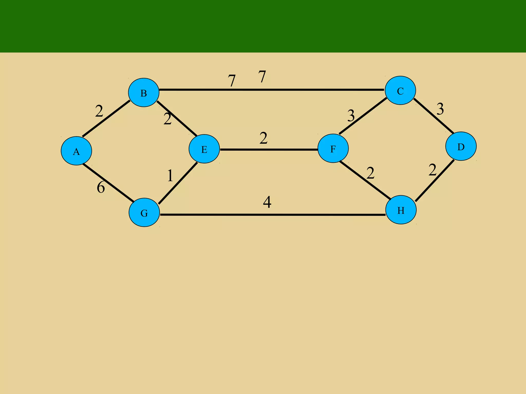 E
G
B
A D
H
C
F
2 2
1
6
7 7
4
2
3 3
2 2
 