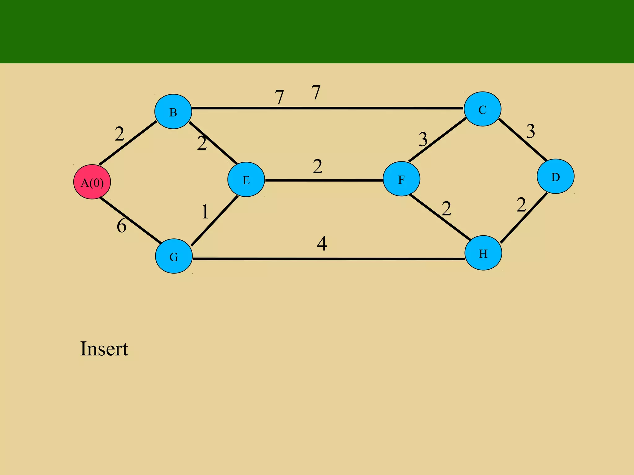 E
G
B
A(0) D
H
C
F
2 2
1
6
7 7
4
2
3 3
2 2
Insert
 