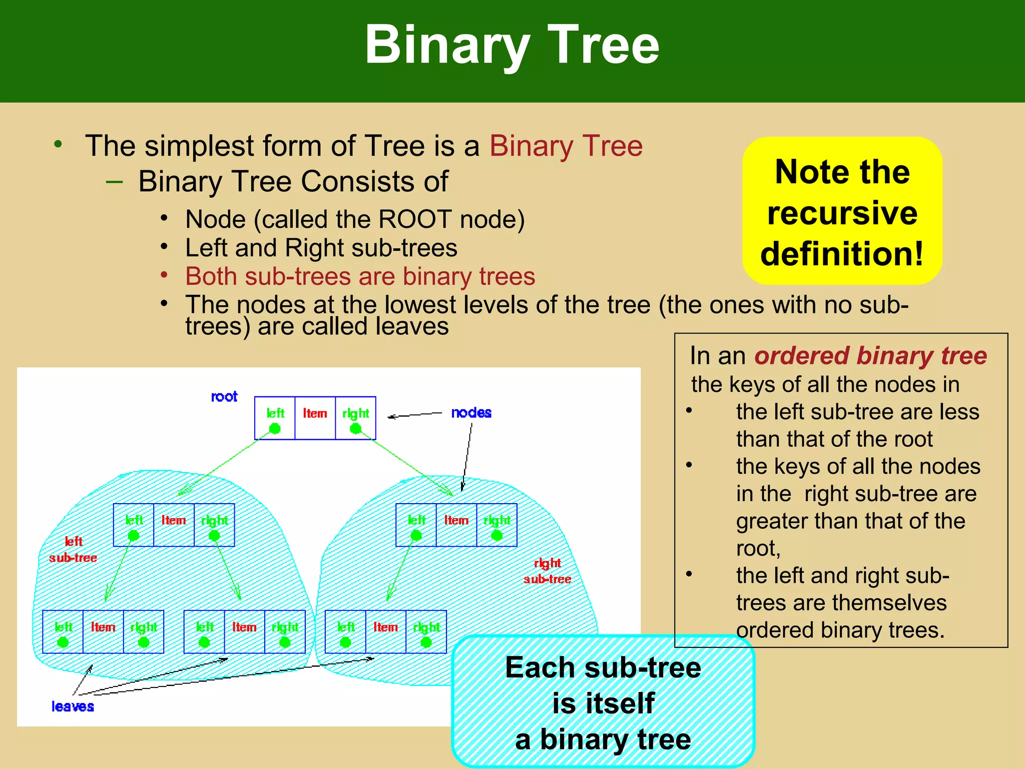 Binary Tree
• The simplest form of Tree is a Binary Tree
– Binary Tree Consists of
• Node (called the ROOT node)
• Left and Right sub-trees
• Both sub-trees are binary trees
• The nodes at the lowest levels of the tree (the ones with no sub-
trees) are called leaves
Note the
recursive
definition!
Each sub-tree
is itself
a binary tree
In an ordered binary tree
the keys of all the nodes in
• the left sub-tree are less
than that of the root
• the keys of all the nodes
in the right sub-tree are
greater than that of the
root,
• the left and right sub-
trees are themselves
ordered binary trees.
 
