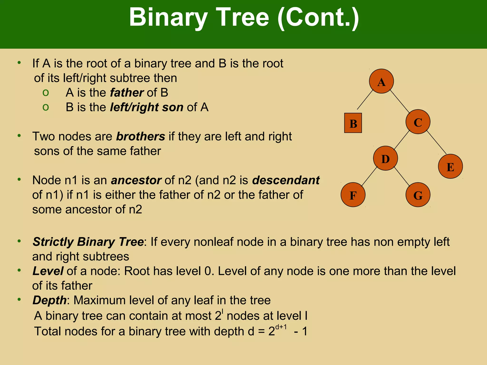 Binary Tree (Cont.)
A
B C
D
E
F G
• If A is the root of a binary tree and B is the root
of its left/right subtree then
o A is the father of B
o B is the left/right son of A
• Two nodes are brothers if they are left and right
sons of the same father
• Node n1 is an ancestor of n2 (and n2 is descendant
of n1) if n1 is either the father of n2 or the father of
some ancestor of n2
• Strictly Binary Tree: If every nonleaf node in a binary tree has non empty left
and right subtrees
• Level of a node: Root has level 0. Level of any node is one more than the level
of its father
• Depth: Maximum level of any leaf in the tree
A binary tree can contain at most 2
l
nodes at level l
Total nodes for a binary tree with depth d = 2
d+1
- 1
 