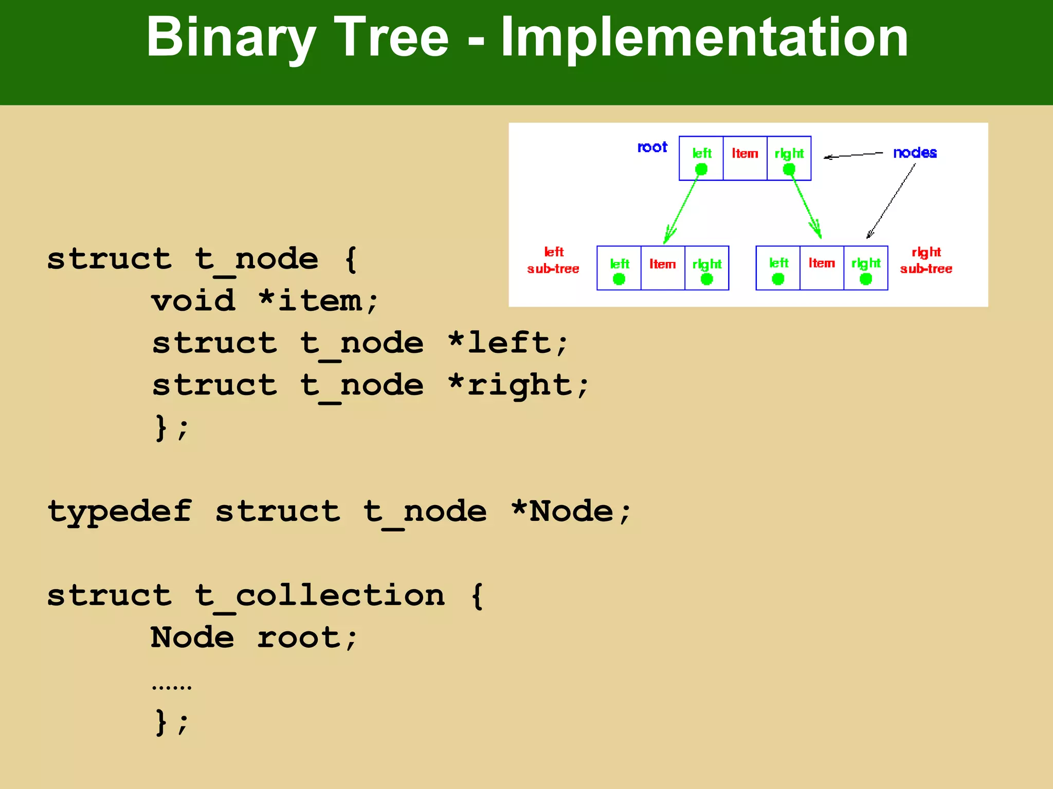 Binary Tree - Implementation
struct t_node {
void *item;
struct t_node *left;
struct t_node *right;
};
typedef struct t_node *Node;
struct t_collection {
Node root;
……
};
 