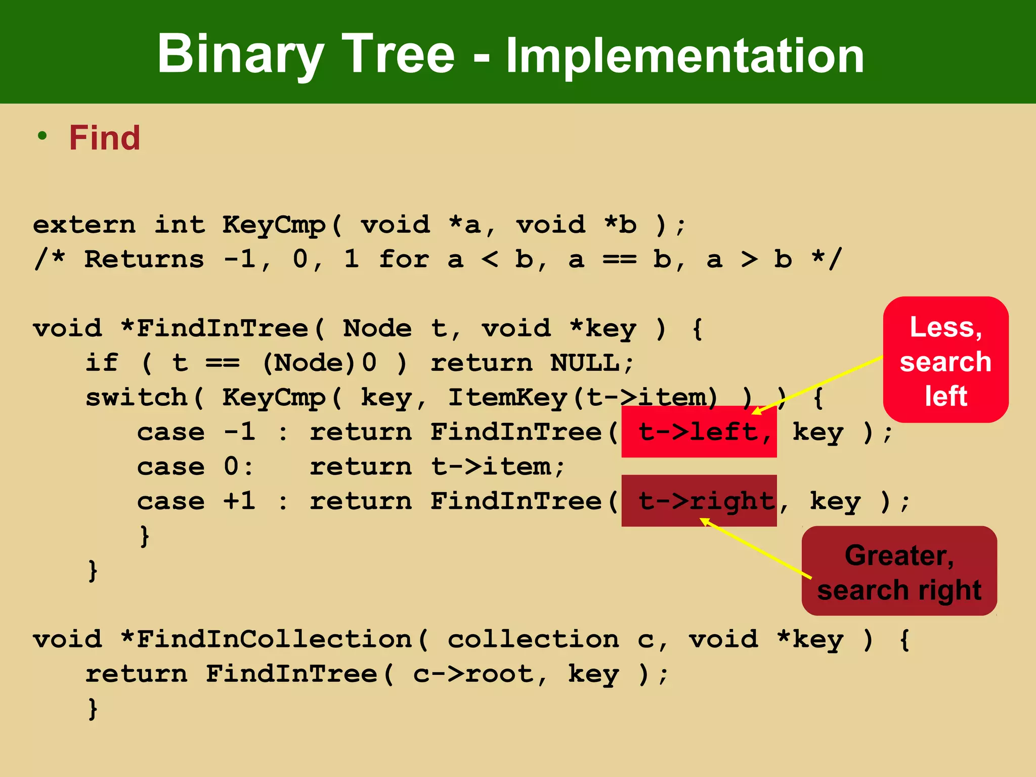 Binary Tree - Implementation
• Find
extern int KeyCmp( void *a, void *b );
/* Returns -1, 0, 1 for a < b, a == b, a > b */
void *FindInTree( Node t, void *key ) {
if ( t == (Node)0 ) return NULL;
switch( KeyCmp( key, ItemKey(t->item) ) ) {
case -1 : return FindInTree( t->left, key );
case 0: return t->item;
case +1 : return FindInTree( t->right, key );
}
}
void *FindInCollection( collection c, void *key ) {
return FindInTree( c->root, key );
}
Less,
search
left
Greater,
search right
 