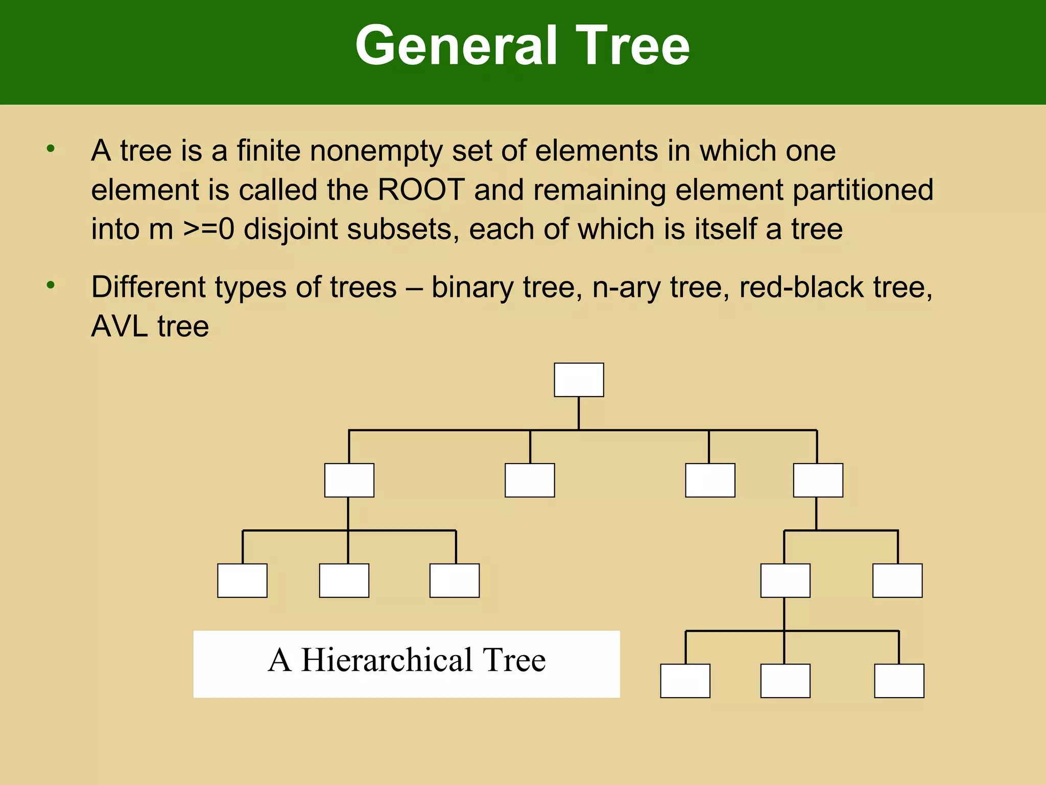 General Tree
A Hierarchical Tree
• A tree is a finite nonempty set of elements in which one
element is called the ROOT and remaining element partitioned
into m >=0 disjoint subsets, each of which is itself a tree
• Different types of trees – binary tree, n-ary tree, red-black tree,
AVL tree
 