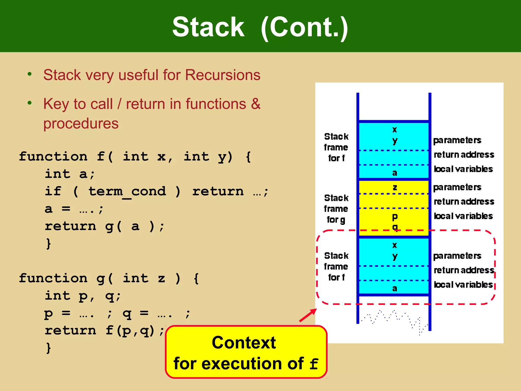 Stack (Cont.)
• Stack very useful for Recursions
• Key to call / return in functions &
procedures
function f( int x, int y) {
int a;
if ( term_cond ) return …;
a = ….;
return g( a );
}
function g( int z ) {
int p, q;
p = …. ; q = …. ;
return f(p,q);
} Context
for execution of f
 