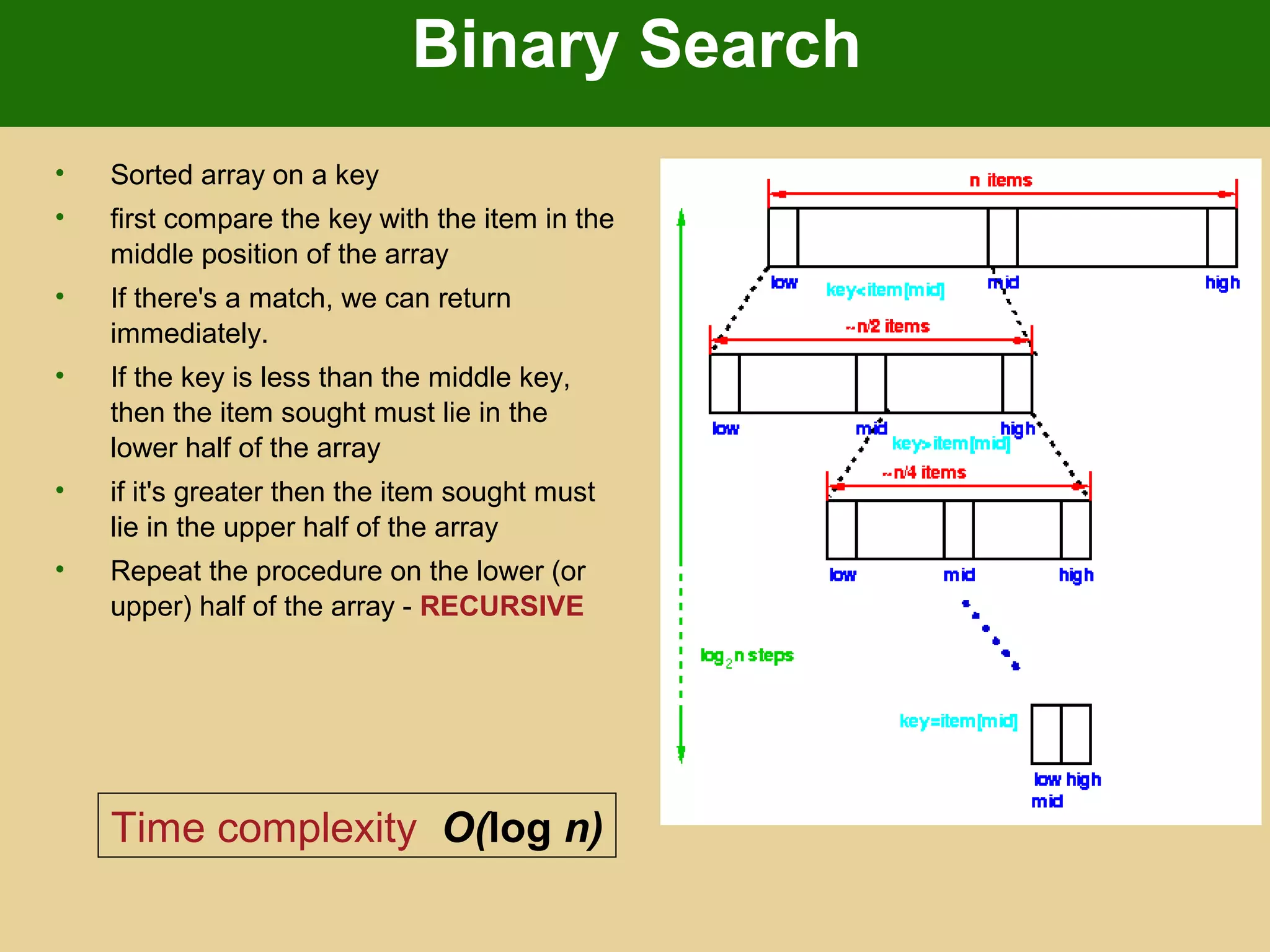 Binary Search
• Sorted array on a key
• first compare the key with the item in the
middle position of the array
• If there's a match, we can return
immediately.
• If the key is less than the middle key,
then the item sought must lie in the
lower half of the array
• if it's greater then the item sought must
lie in the upper half of the array
• Repeat the procedure on the lower (or
upper) half of the array - RECURSIVE
Time complexity O(log n)
 
