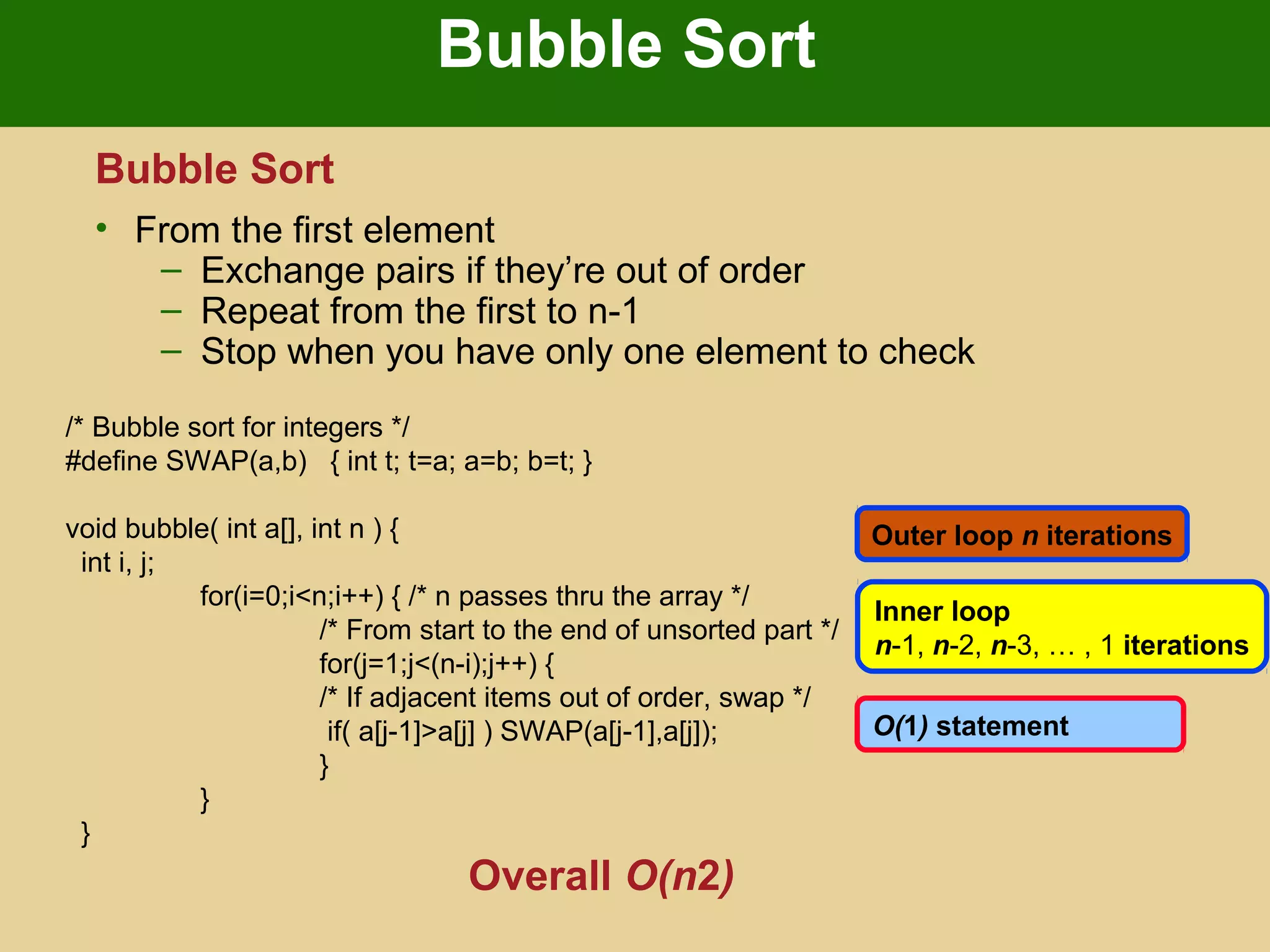Bubble Sort
Bubble Sort
• From the first element
– Exchange pairs if they’re out of order
– Repeat from the first to n-1
– Stop when you have only one element to check
/* Bubble sort for integers */
#define SWAP(a,b) { int t; t=a; a=b; b=t; }
void bubble( int a[], int n ) {
int i, j;
for(i=0;i<n;i++) { /* n passes thru the array */
/* From start to the end of unsorted part */
for(j=1;j<(n-i);j++) {
/* If adjacent items out of order, swap */
if( a[j-1]>a[j] ) SWAP(a[j-1],a[j]);
}
}
}
Overall O(n2)
O(1) statement
Inner loop
n-1, n-2, n-3, … , 1 iterations
Outer loop n iterations
 